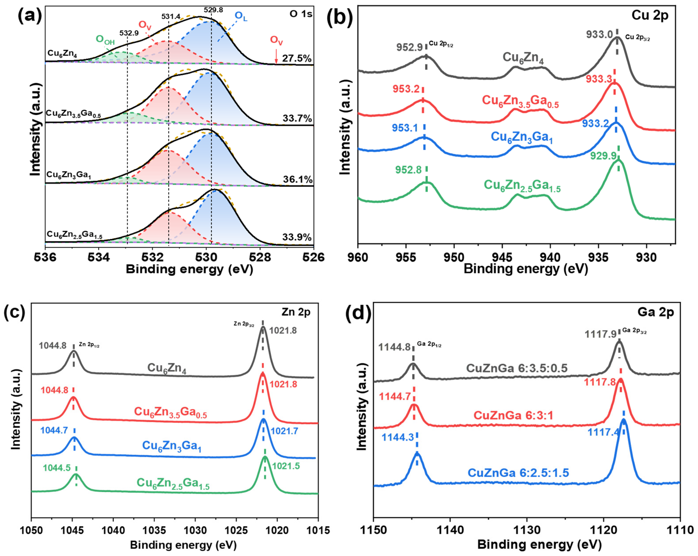 Processes 13 01420 g003