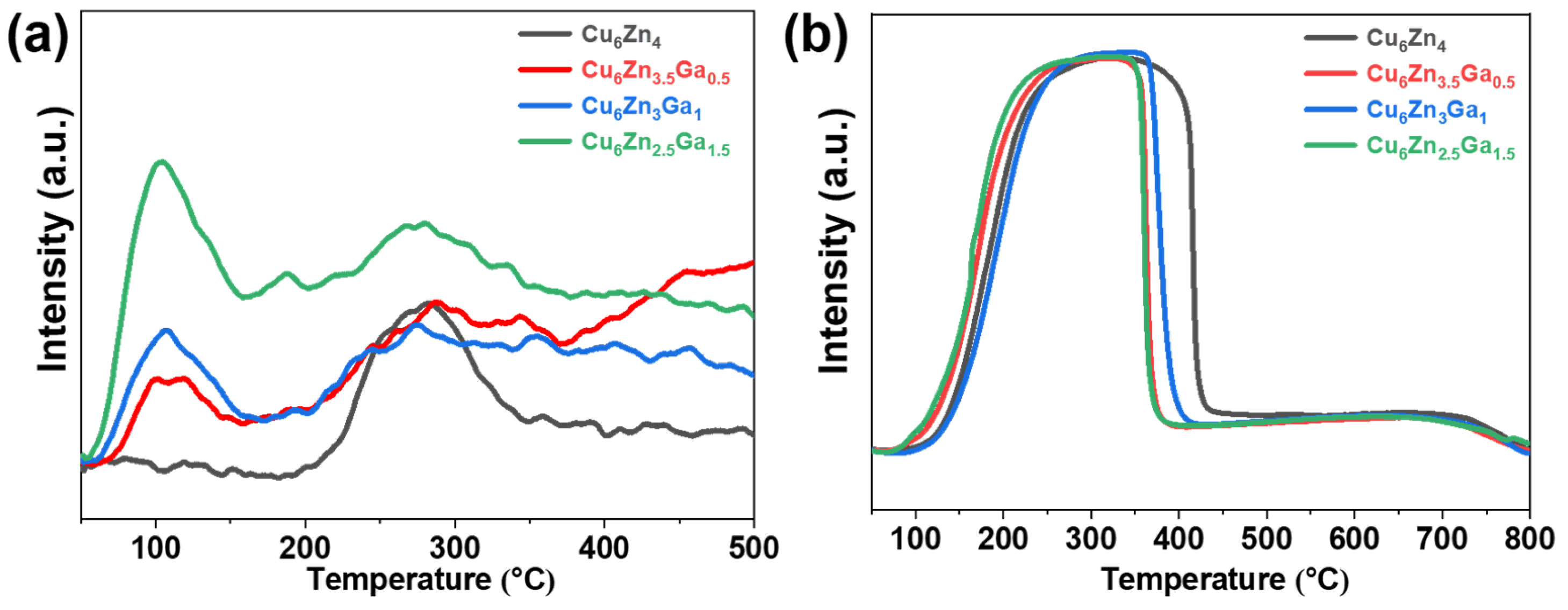 Processes 13 01420 g004