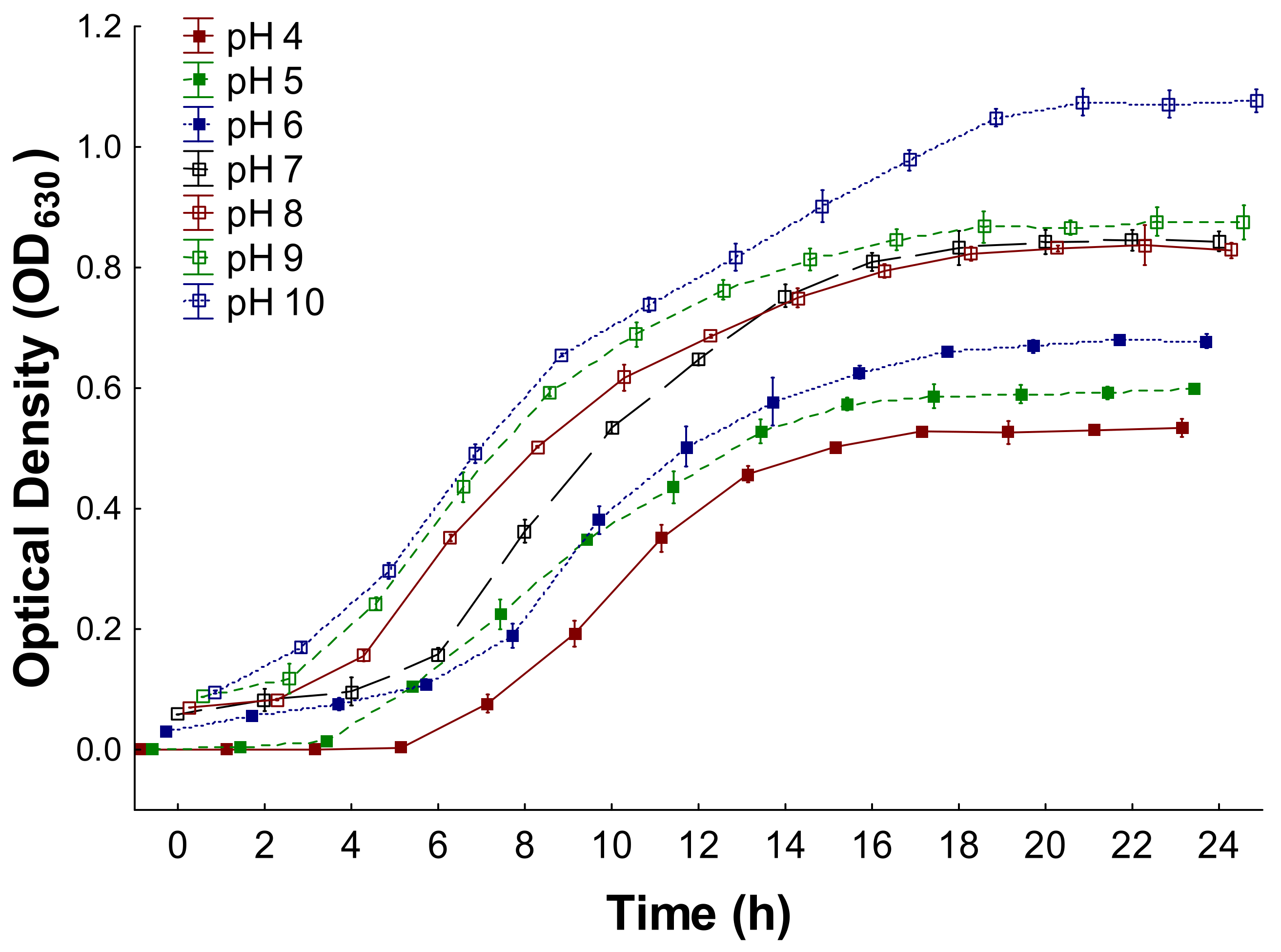Processes 13 01422 g001 Processes 13 01422 g001