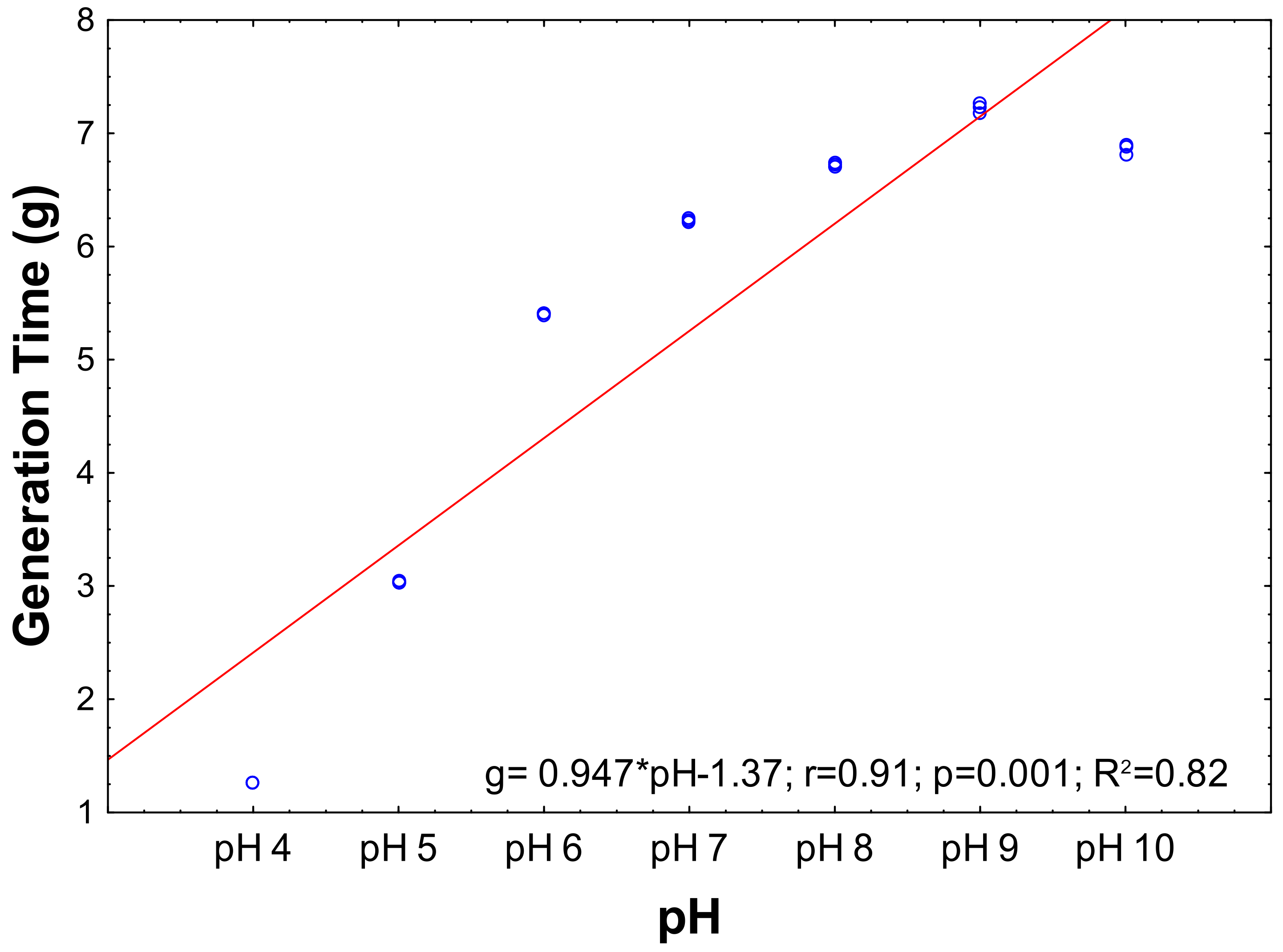 Processes 13 01422 g003 Processes 13 01422 g003