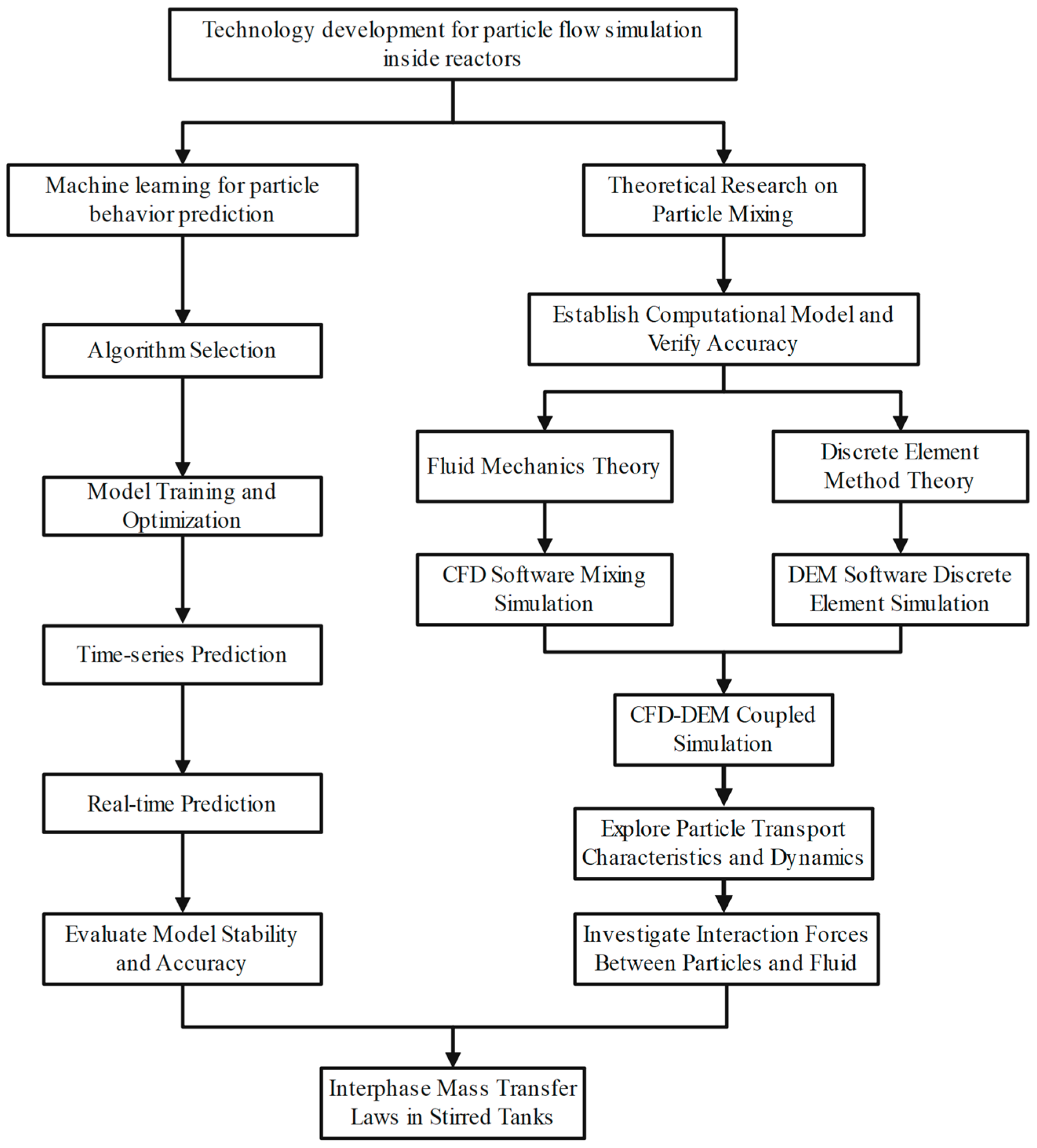 Processes 13 01423 g001