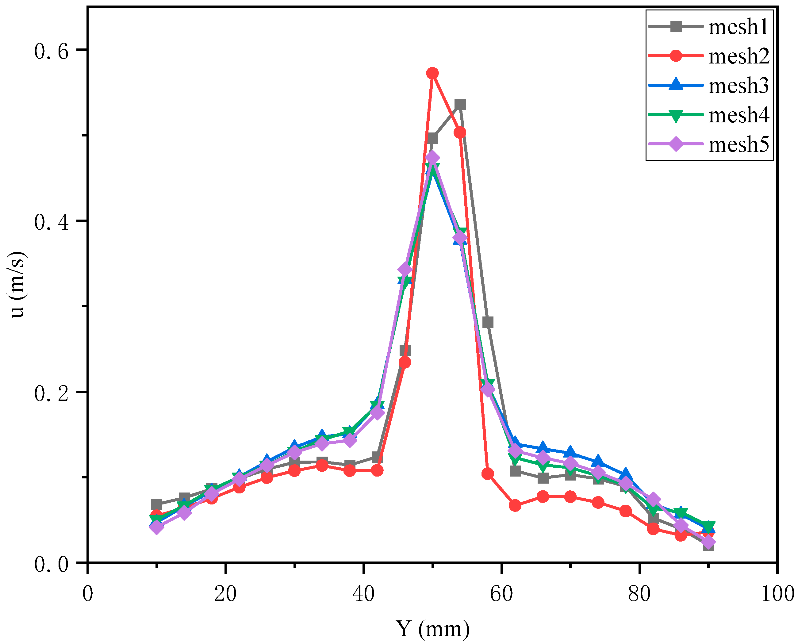 Processes 13 01423 g004