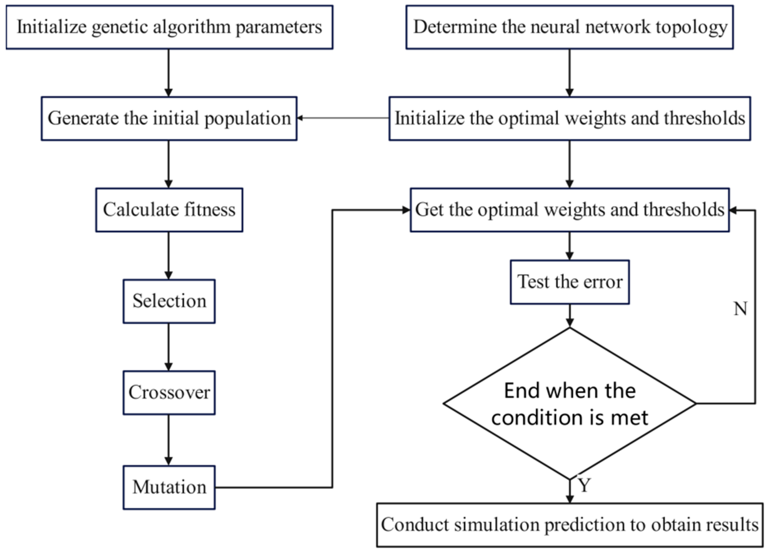 Processes 13 01423 g006