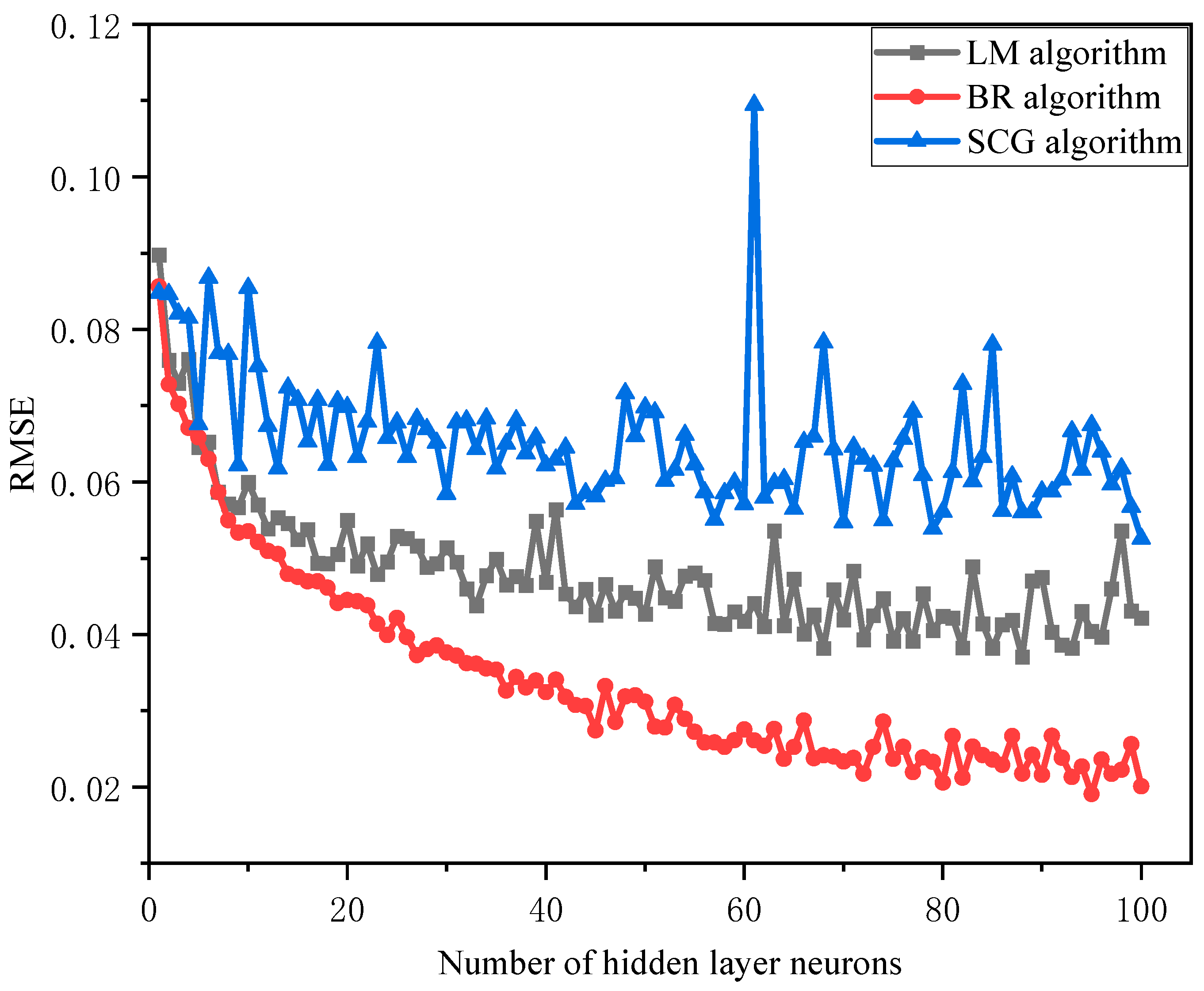 Processes 13 01423 g007