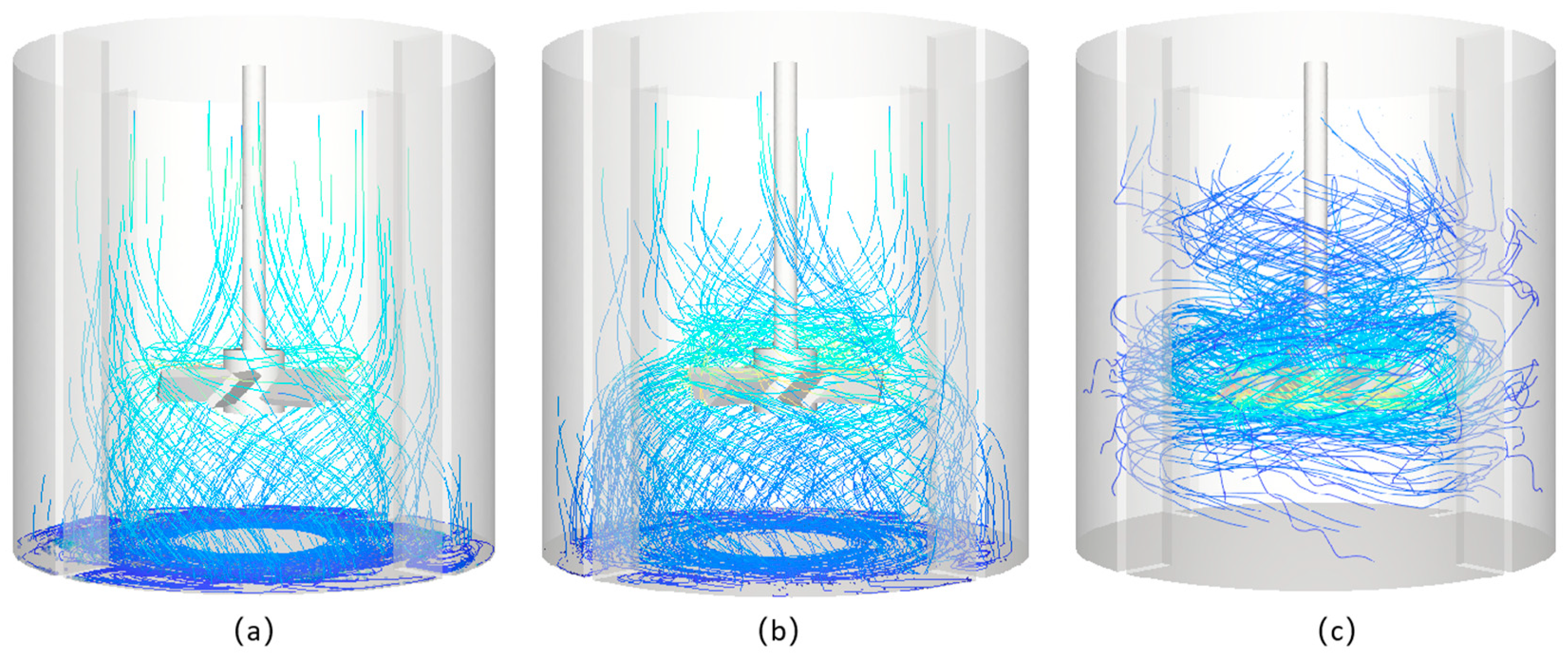 Processes 13 01423 g008