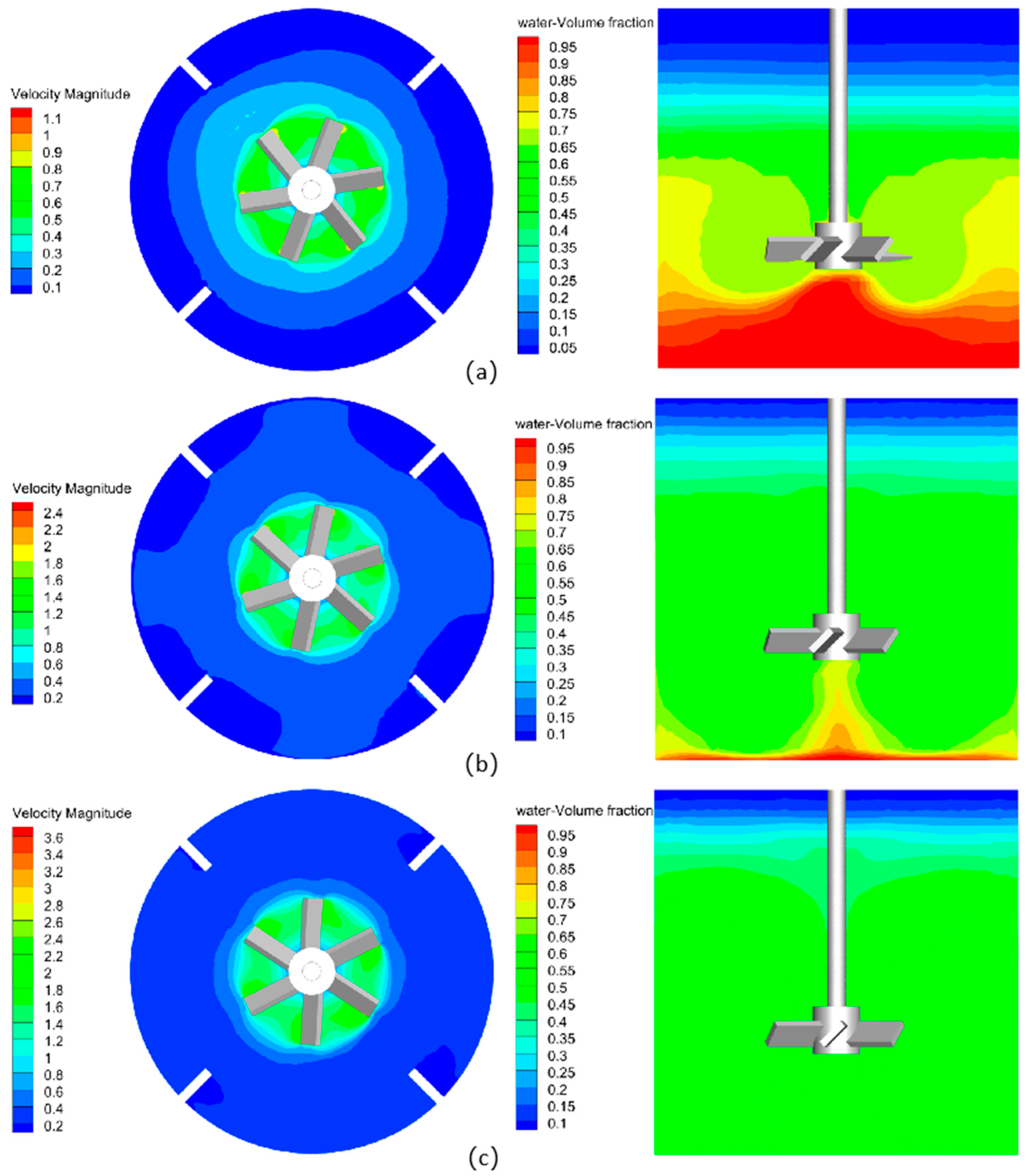 Processes 13 01423 g010