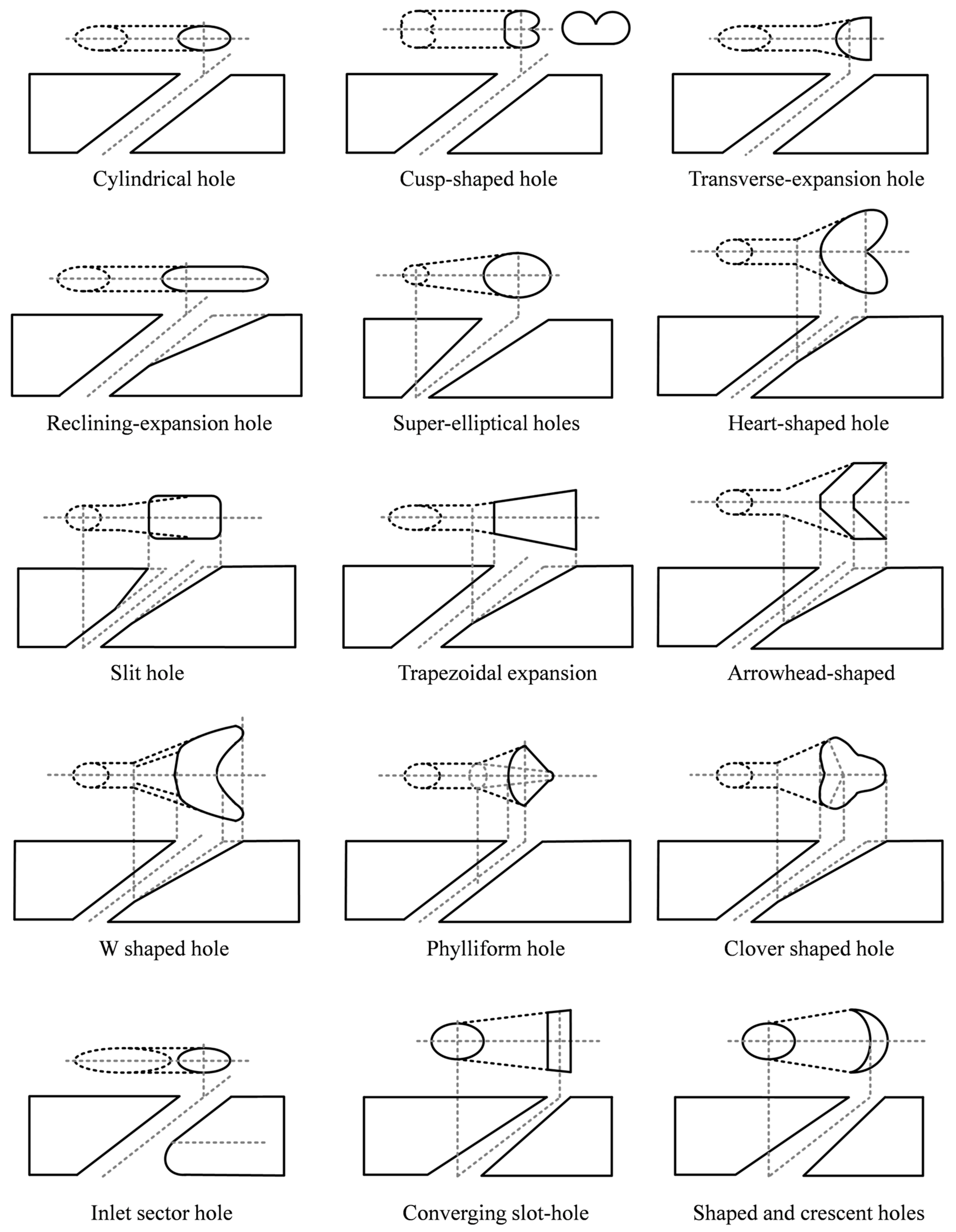 Processes 13 01424 g008