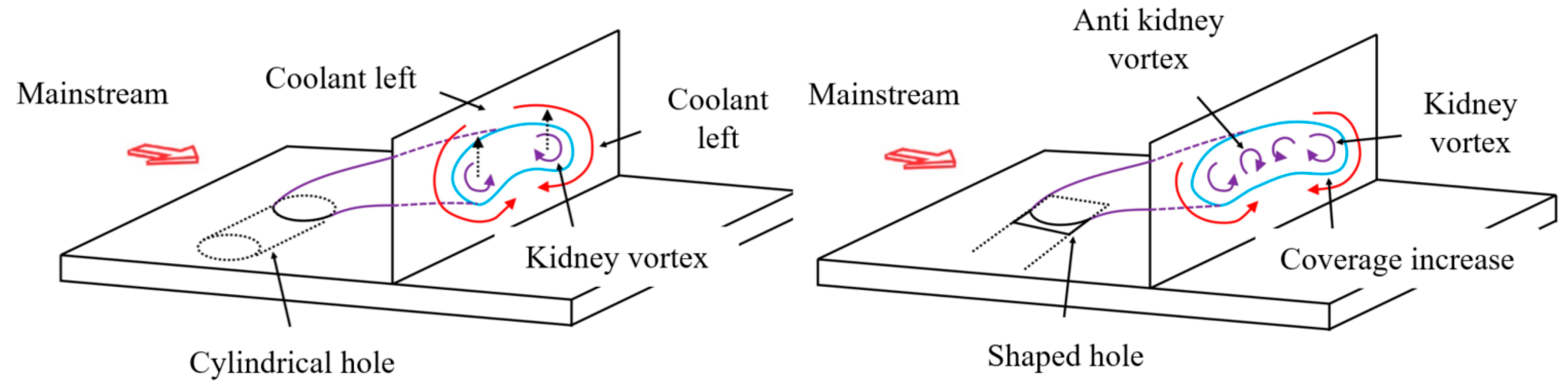 Processes 13 01424 g009
