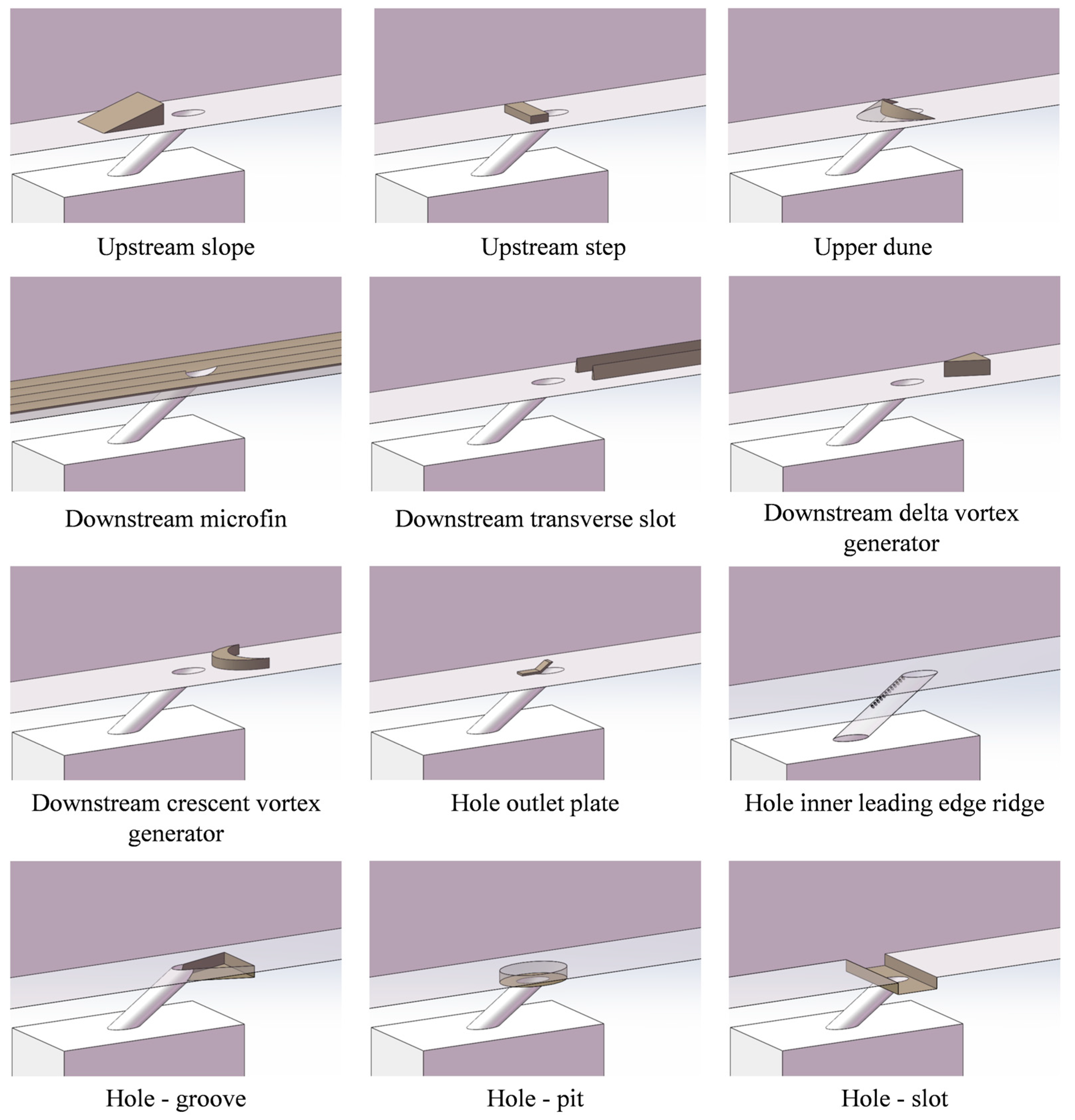 Processes 13 01424 g010