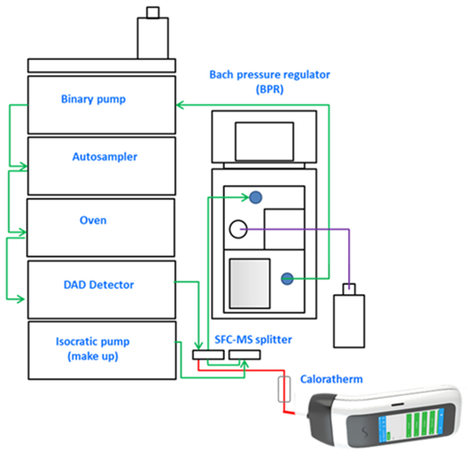 Processes 13 01425 g001