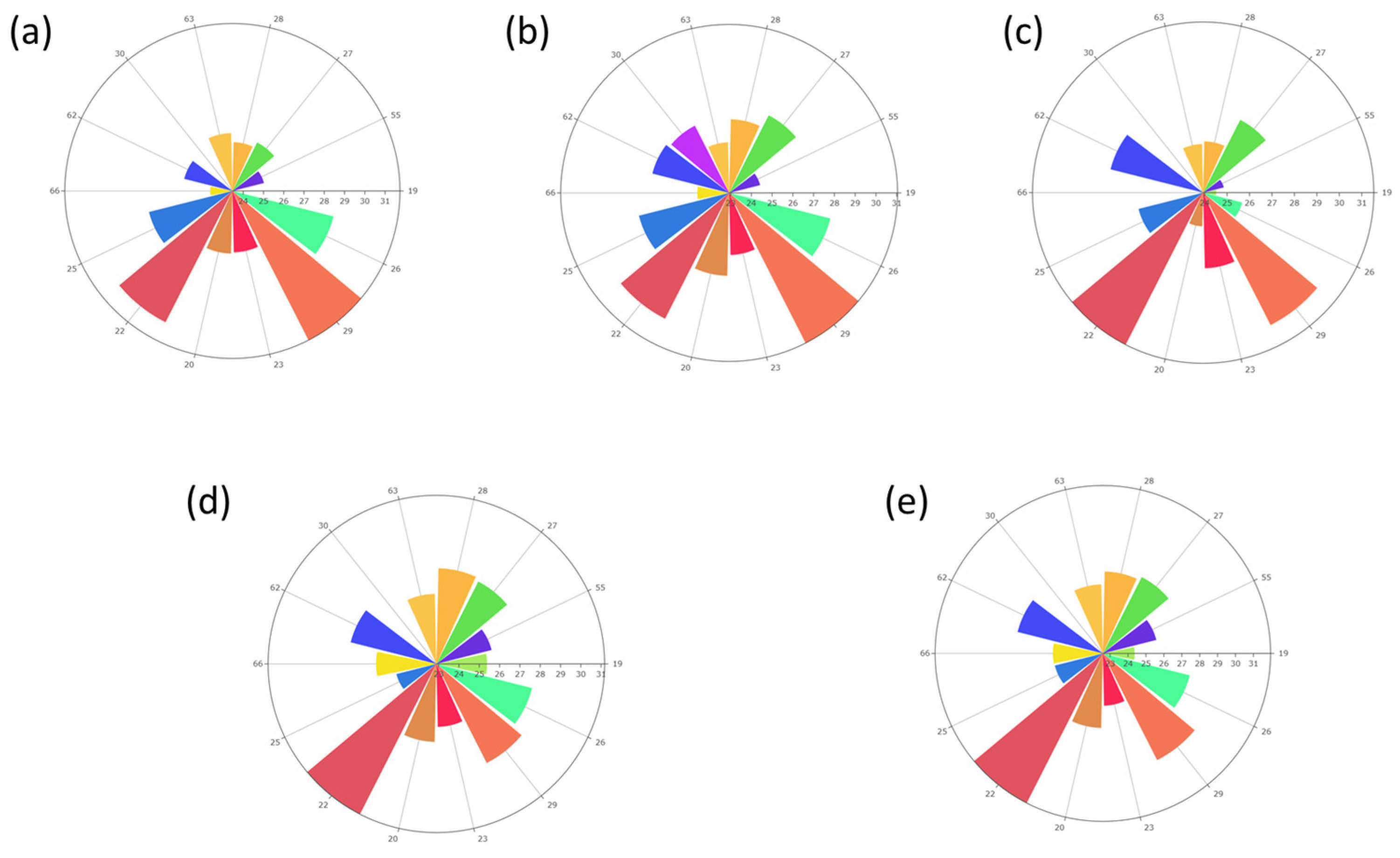 Processes 13 01425 g005