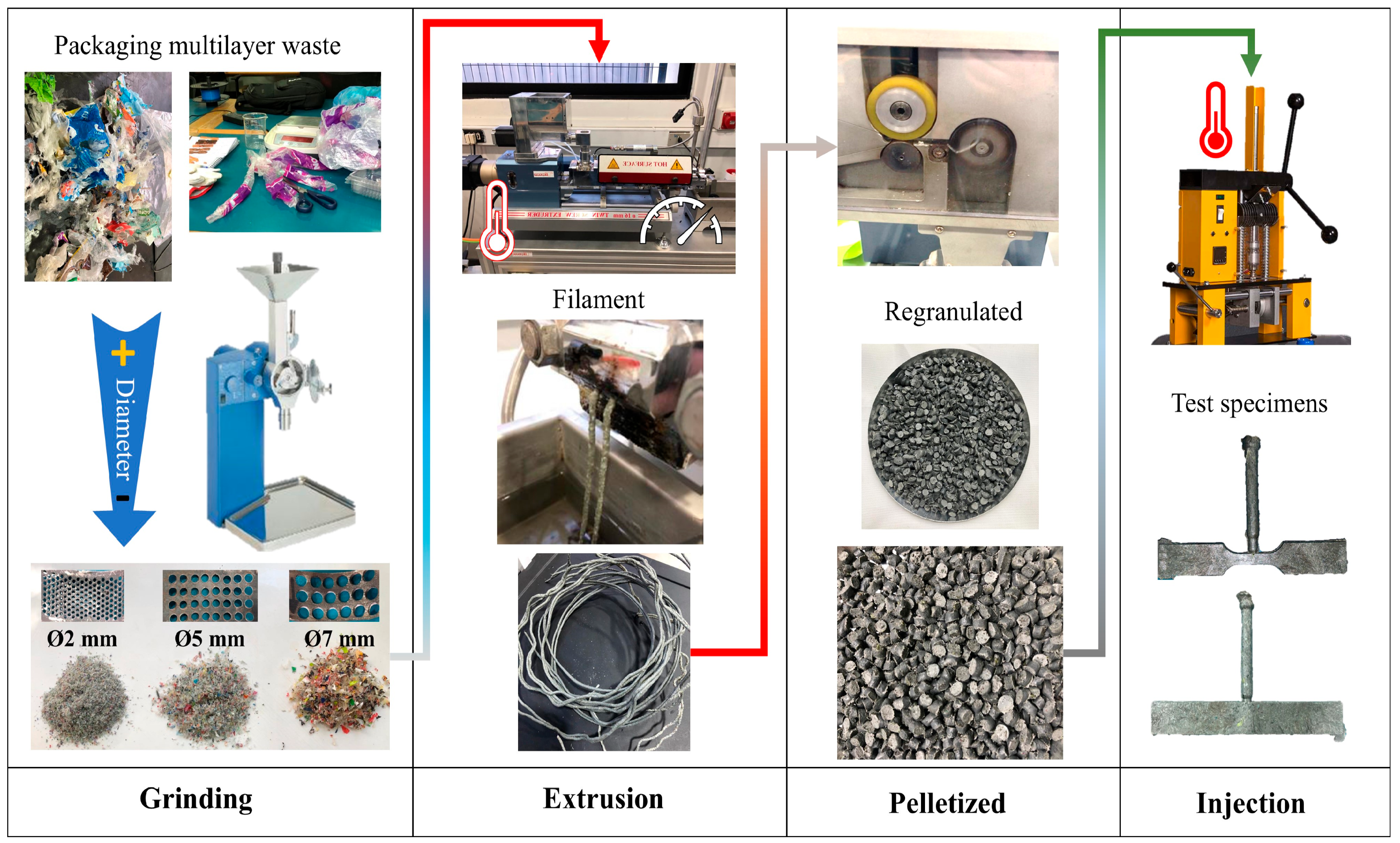 Processes 13 01426 g001