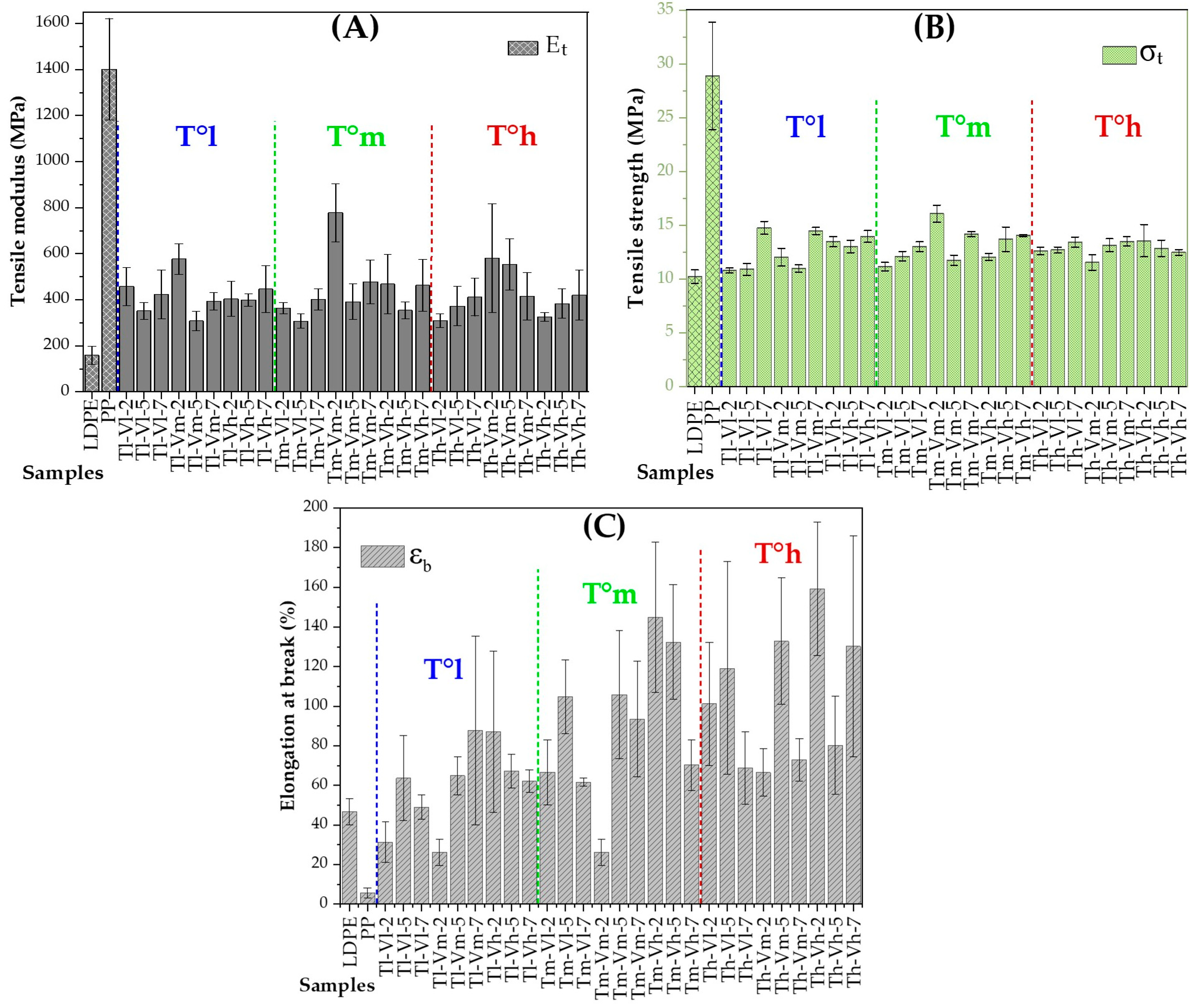Processes 13 01426 g002