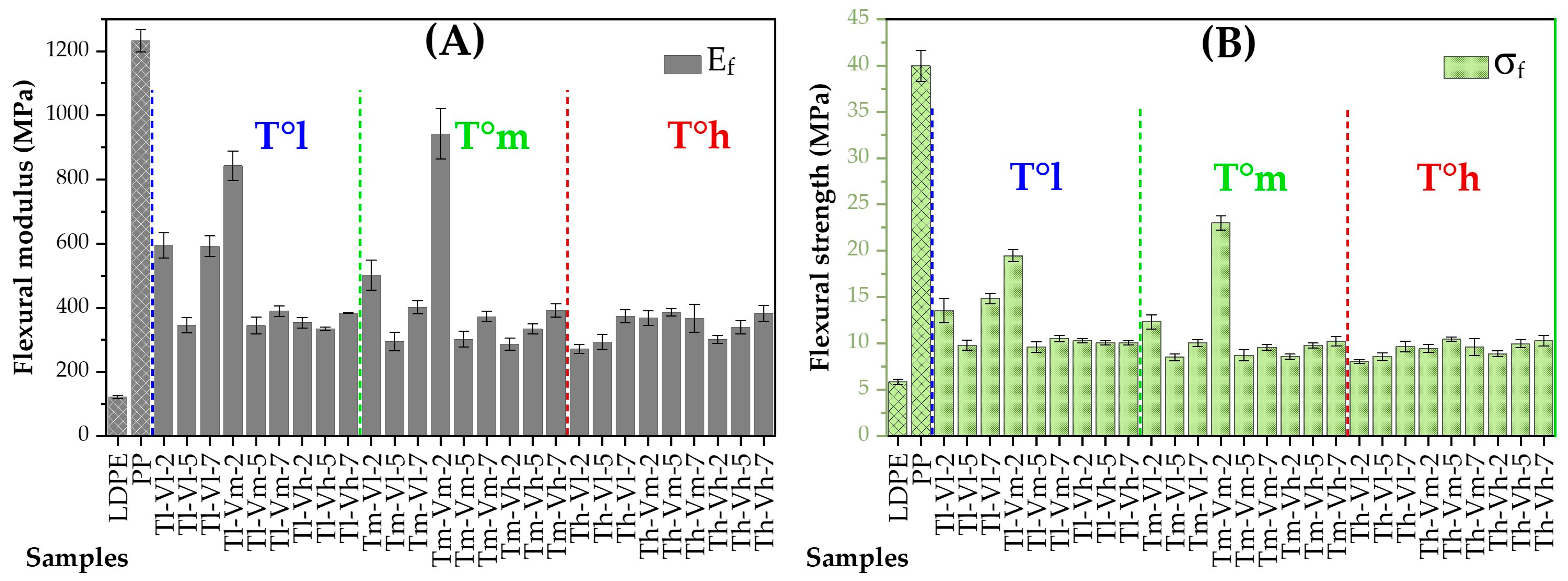 Processes 13 01426 g003