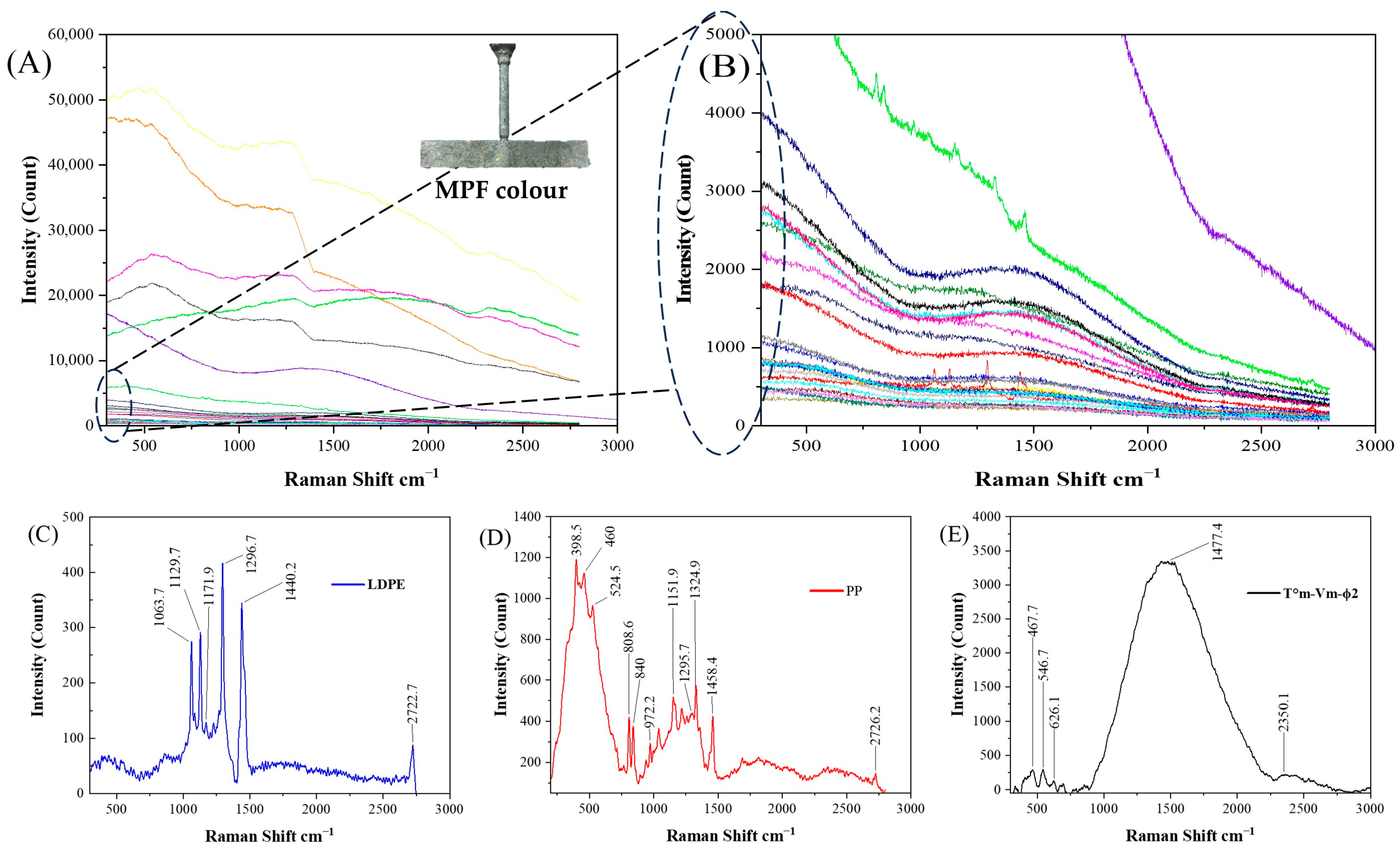 Processes 13 01426 g005