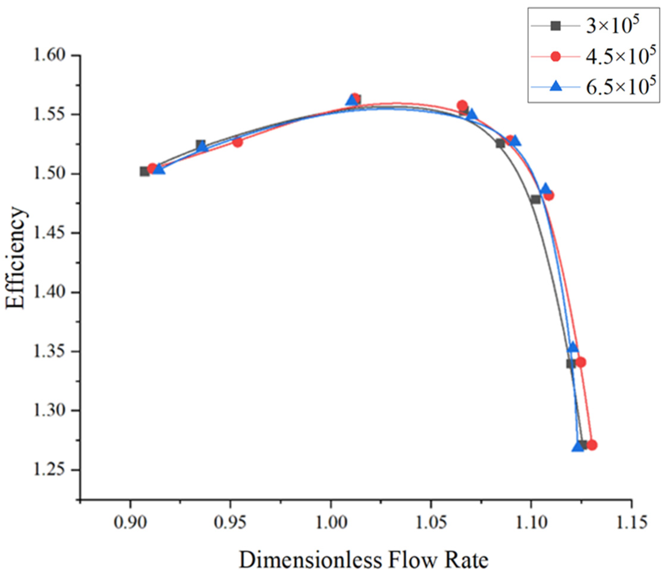 Processes 13 01428 g006