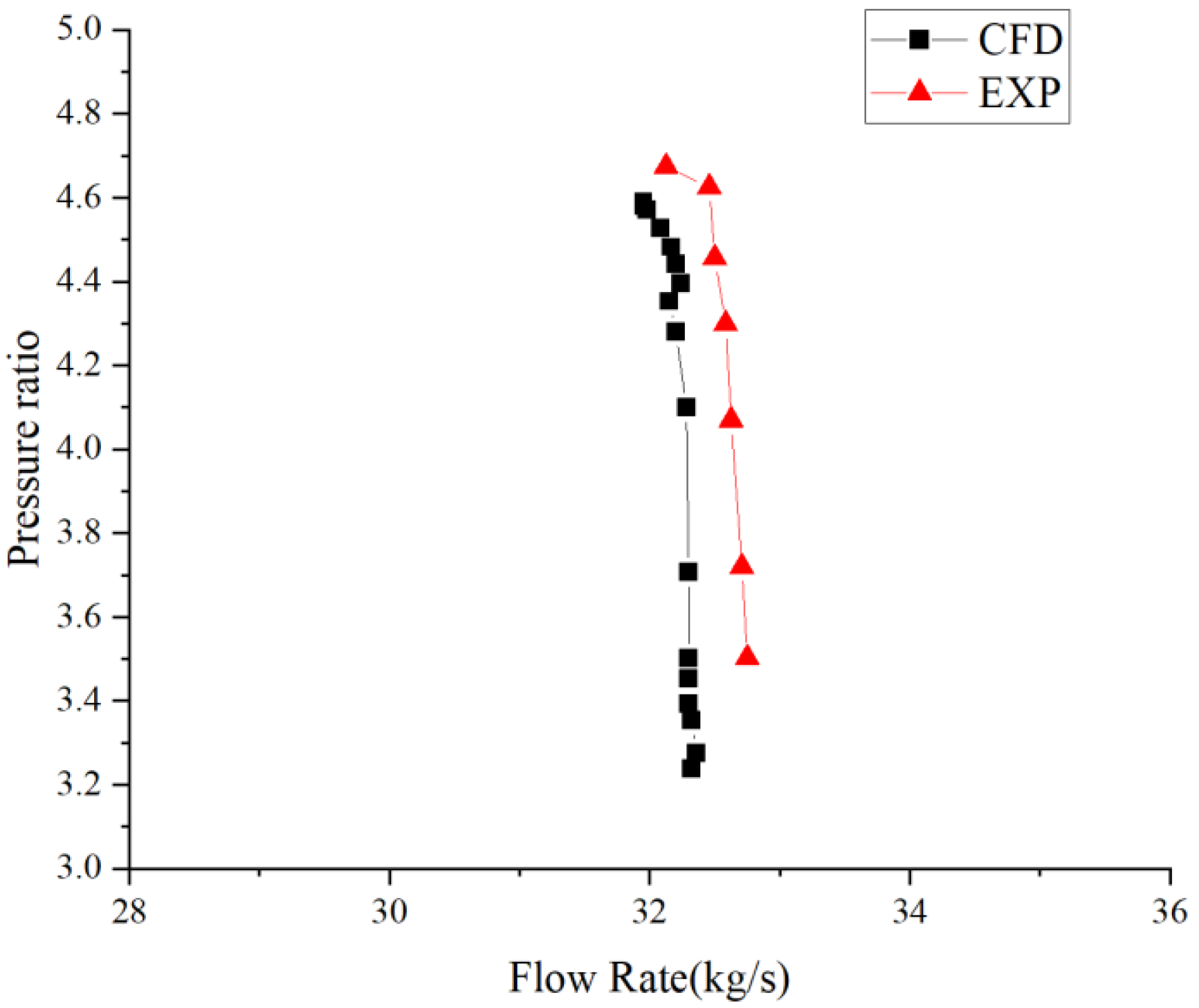 Processes 13 01428 g008