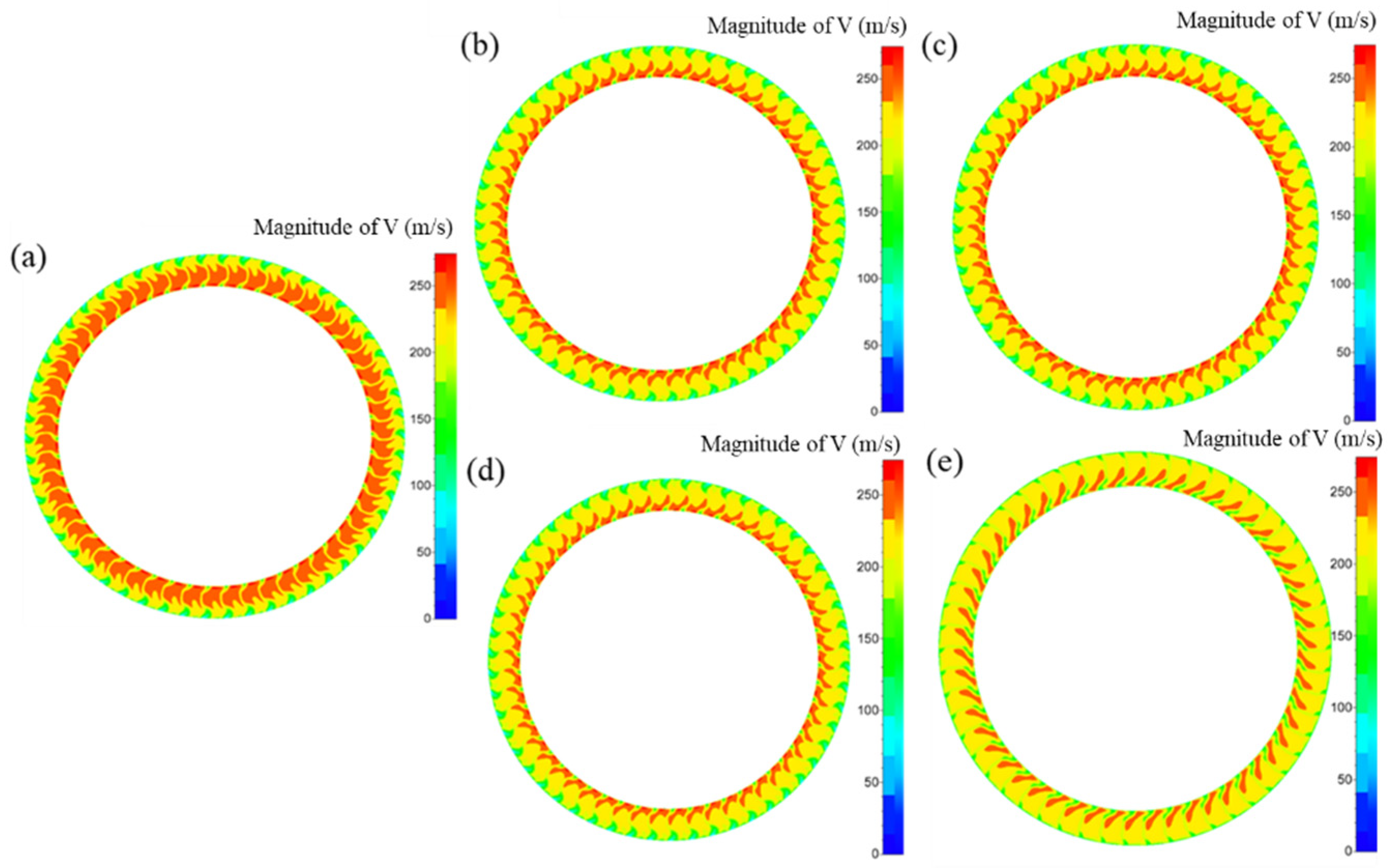 Processes 13 01428 g012
