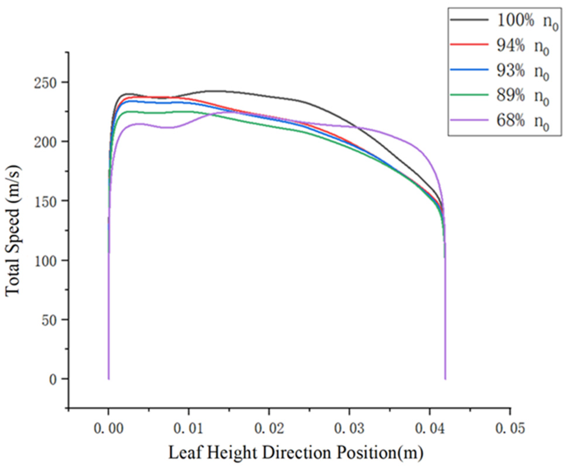 Processes 13 01428 g013