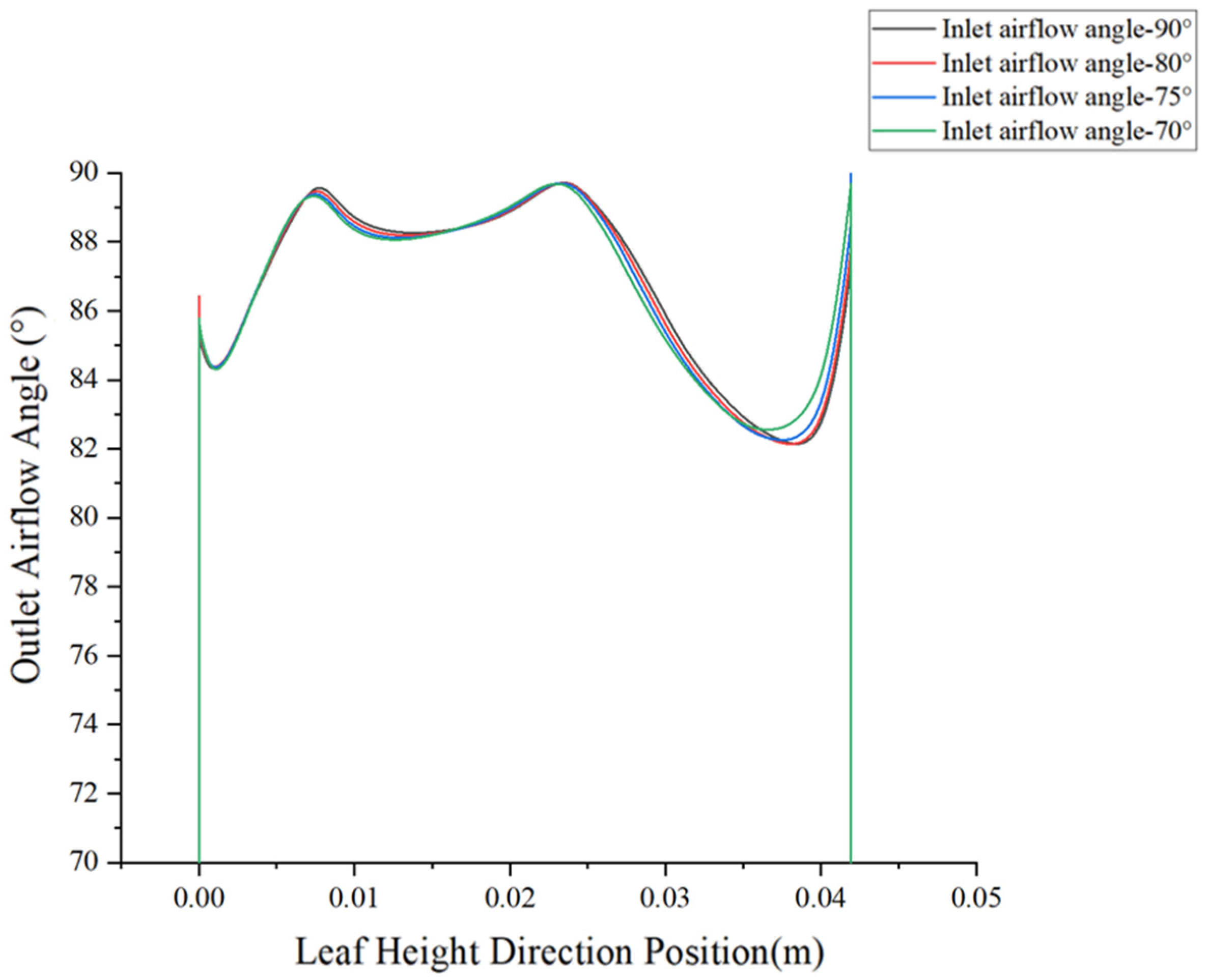 Processes 13 01428 g021