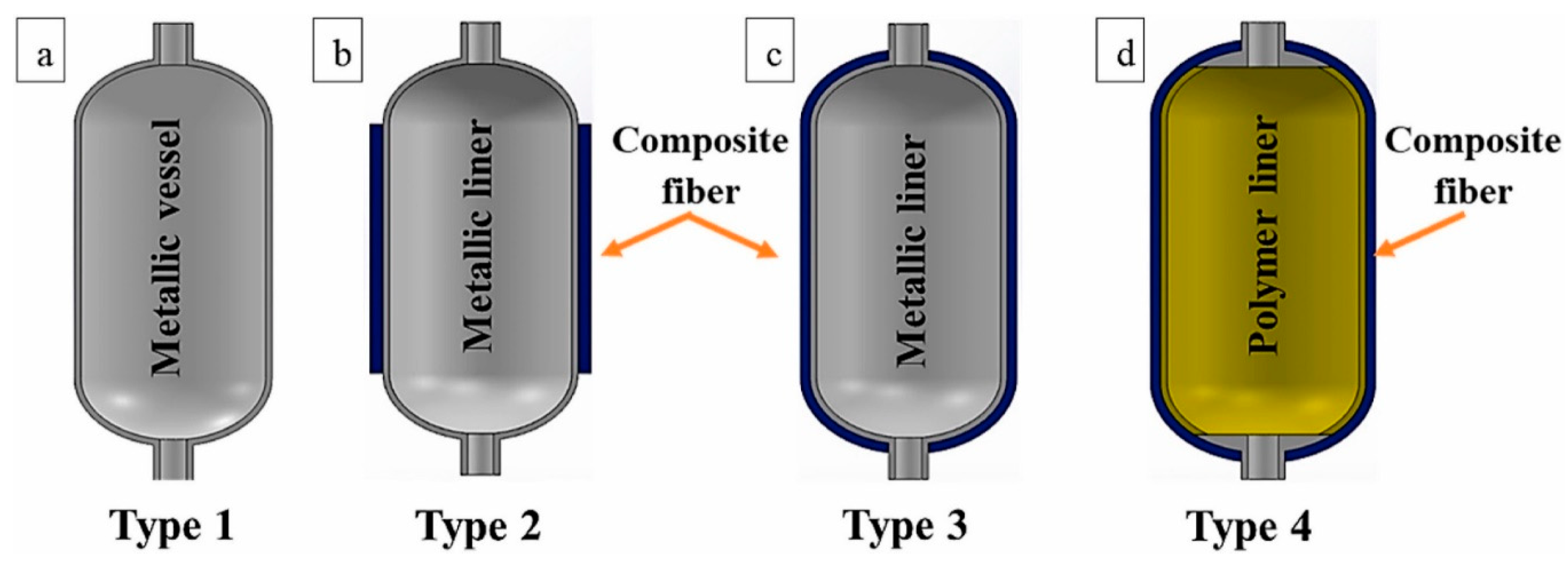 Processes 13 01429 g001