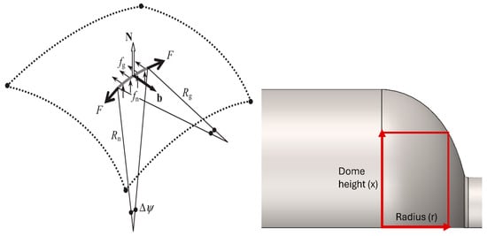 Processes 13 01429 g004