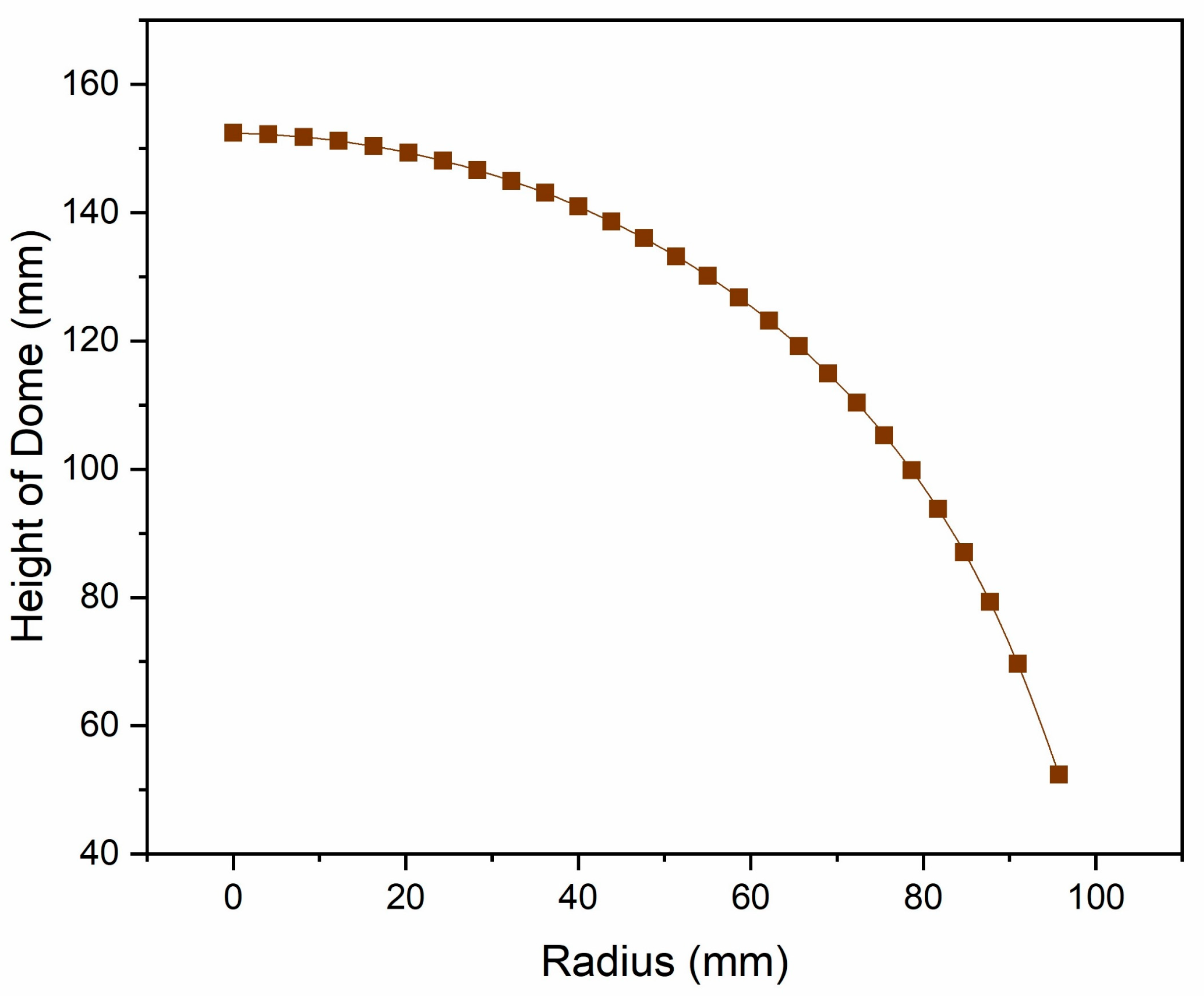 Processes 13 01429 g013