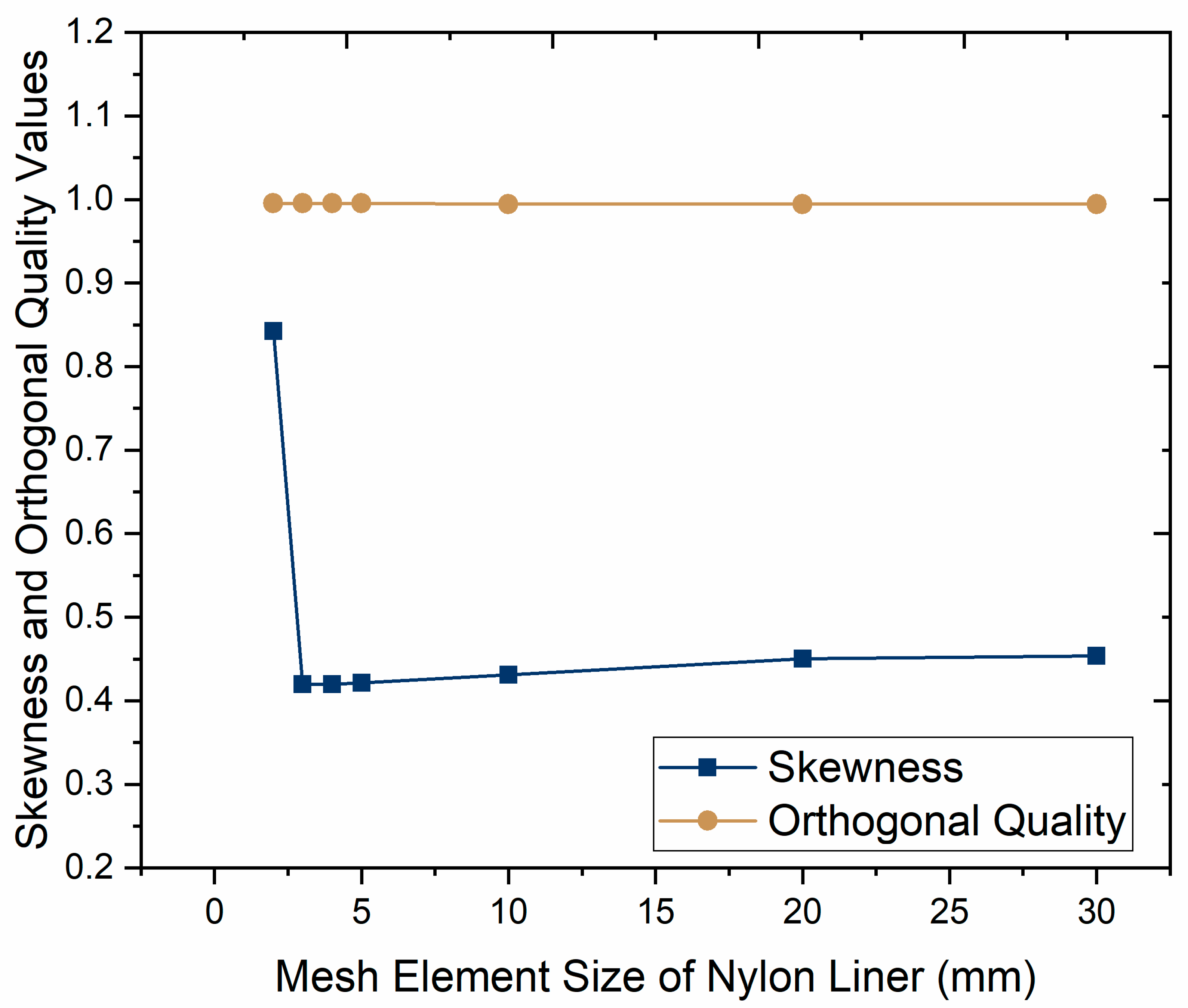 Processes 13 01429 g014