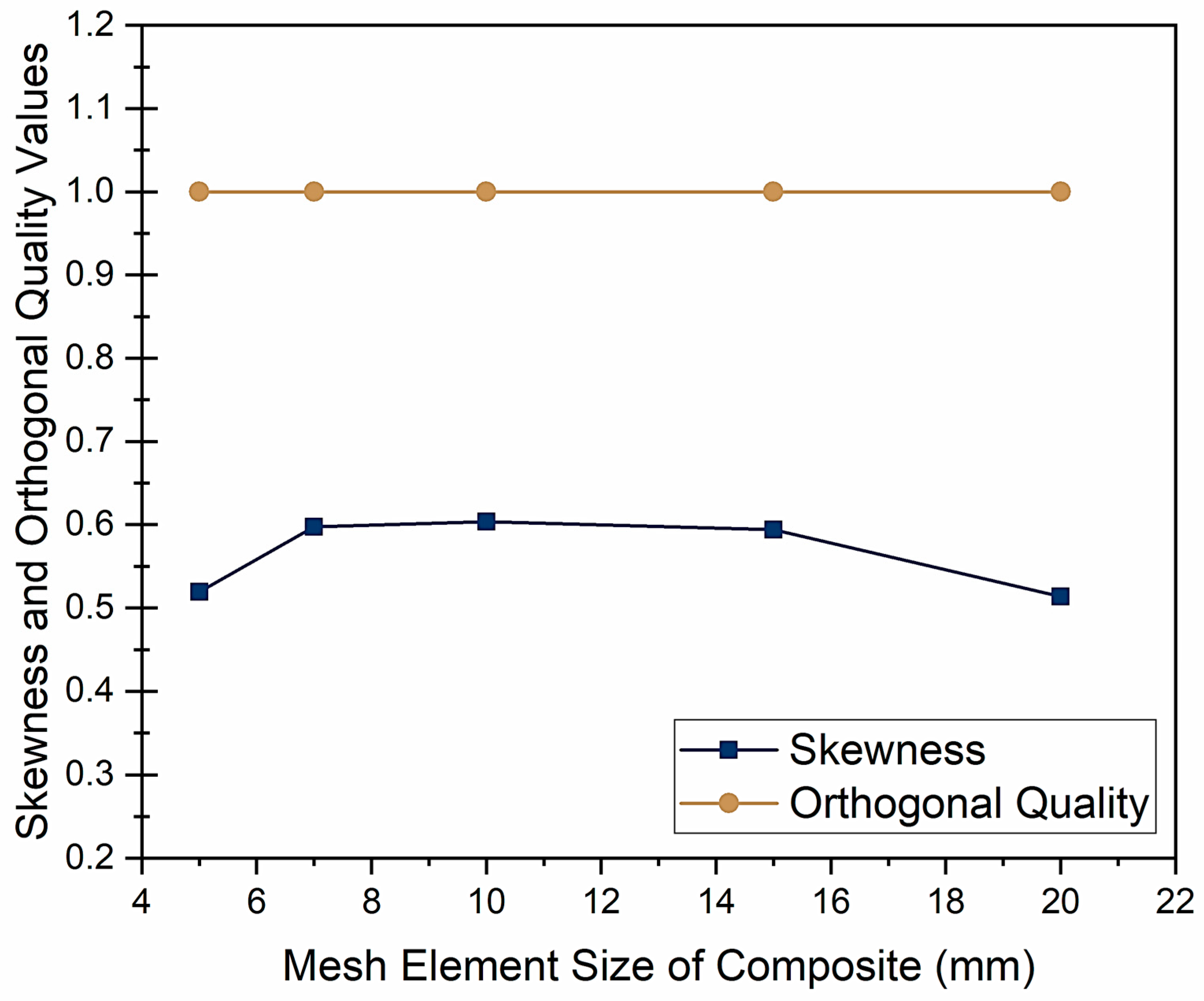 Processes 13 01429 g015