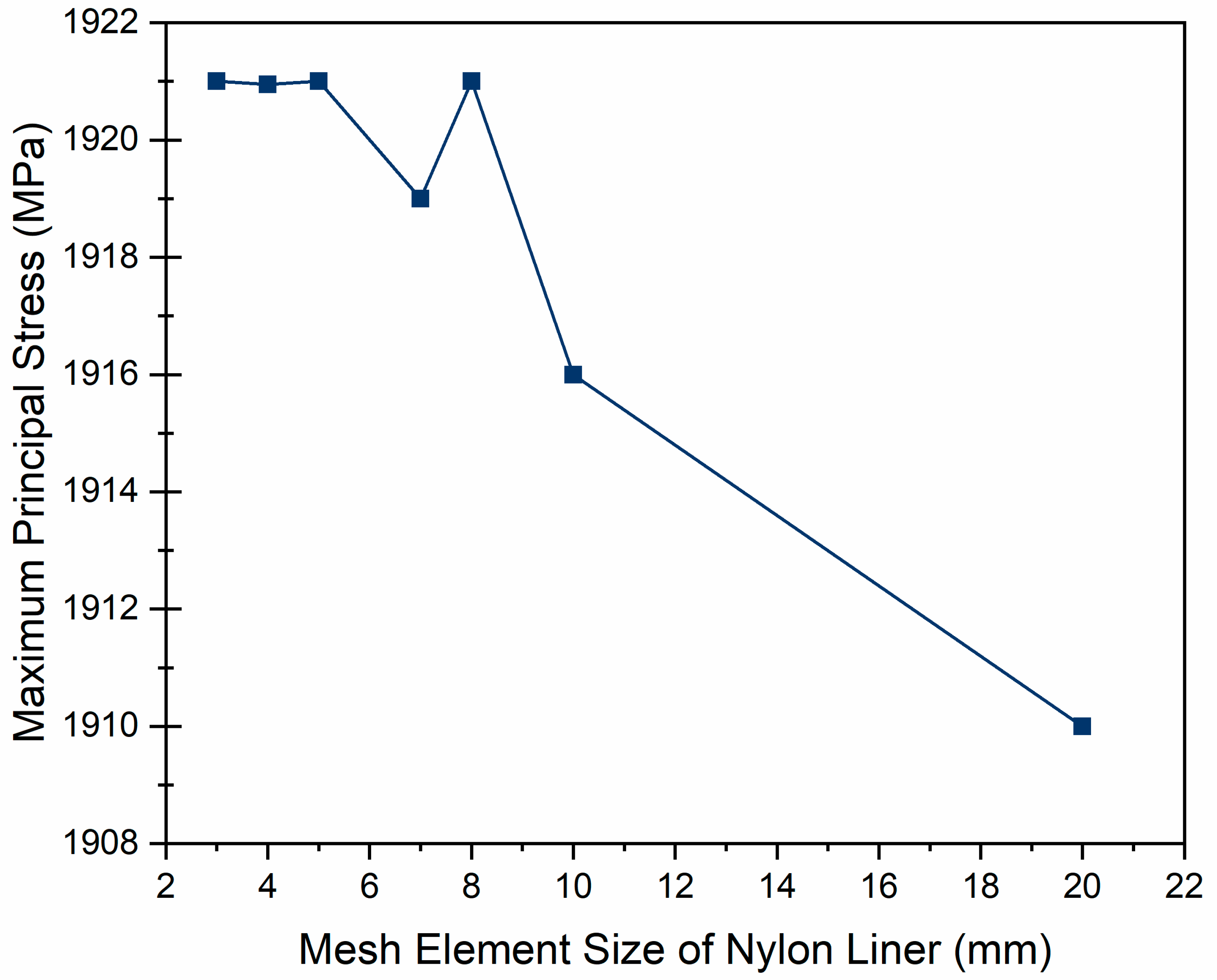 Processes 13 01429 g016