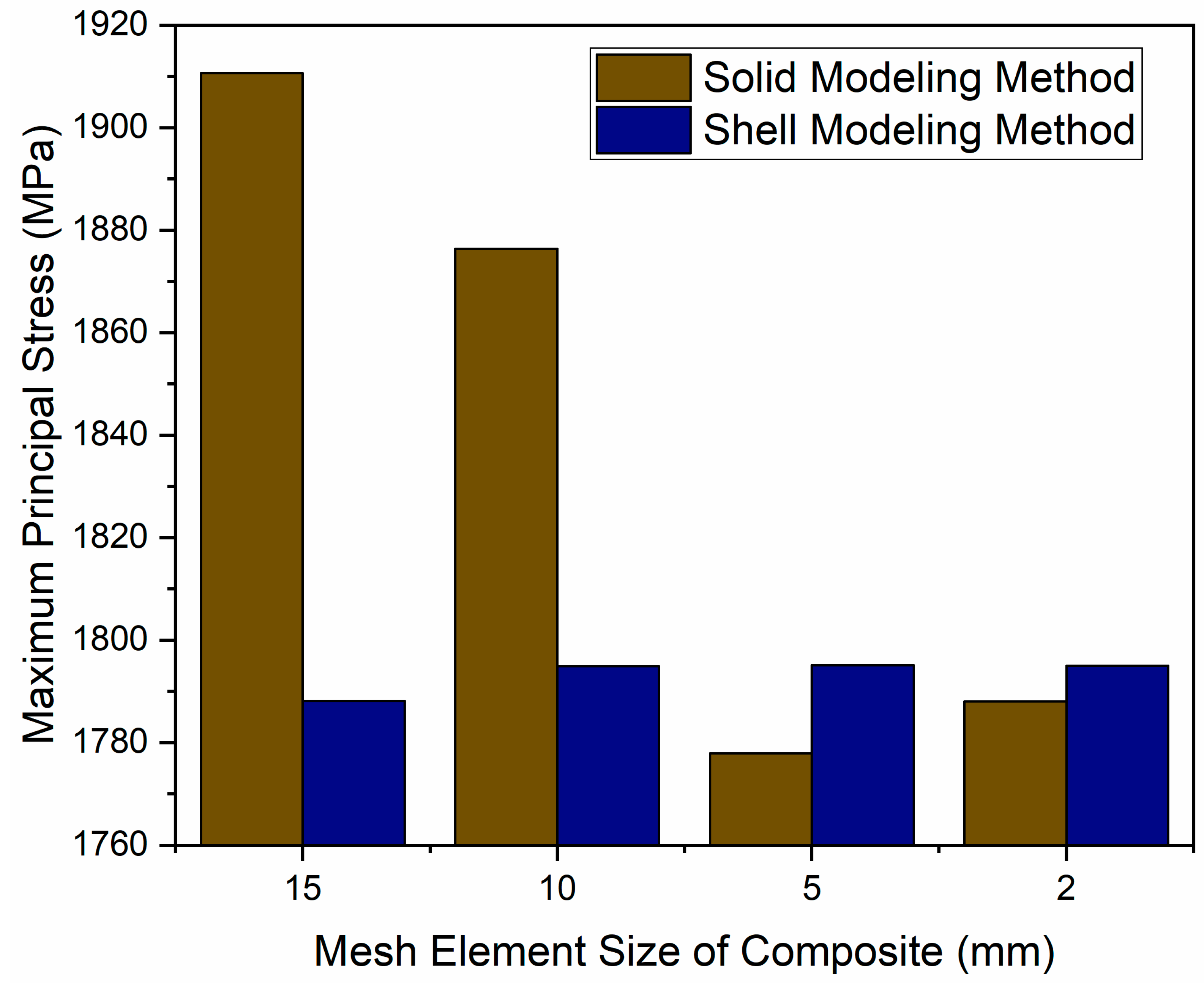 Processes 13 01429 g017