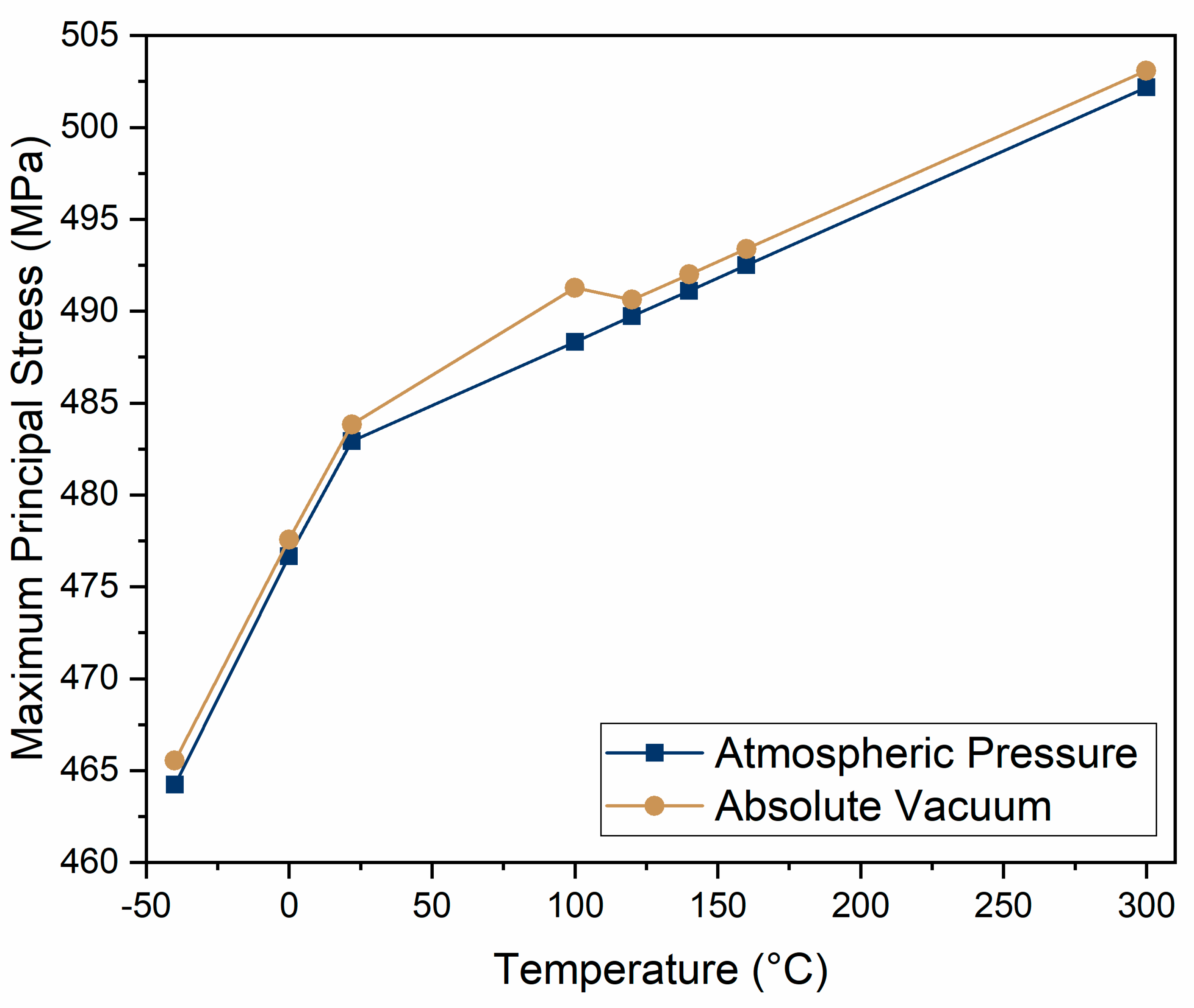 Processes 13 01429 g020
