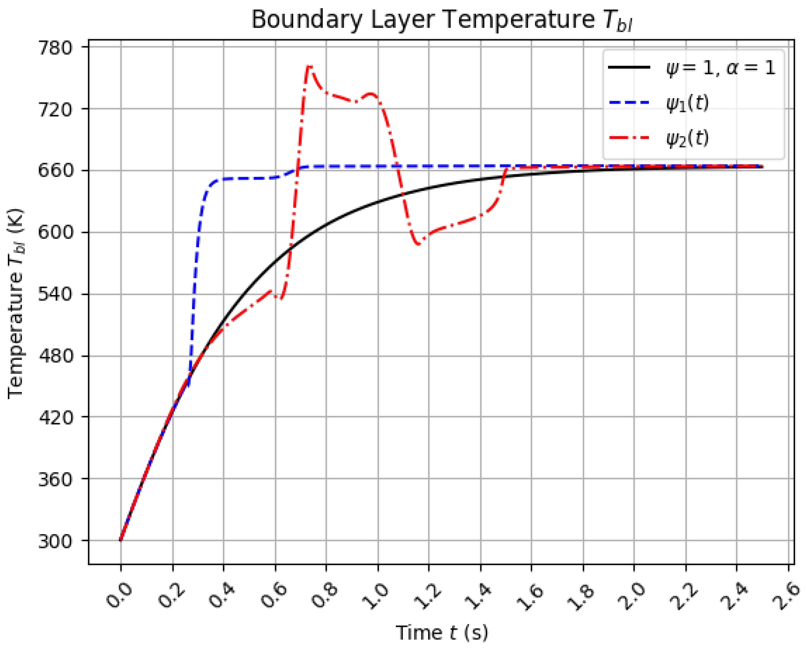 Processes 13 01430 g010