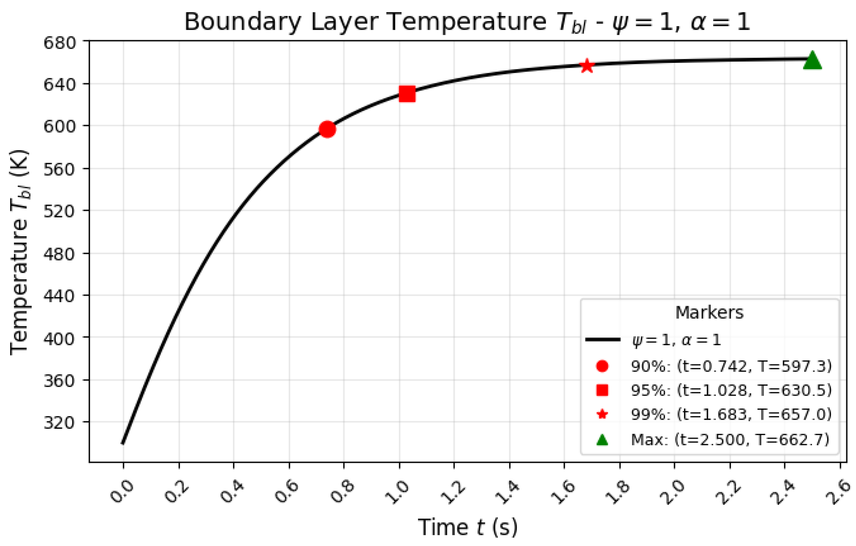 Processes 13 01430 g011