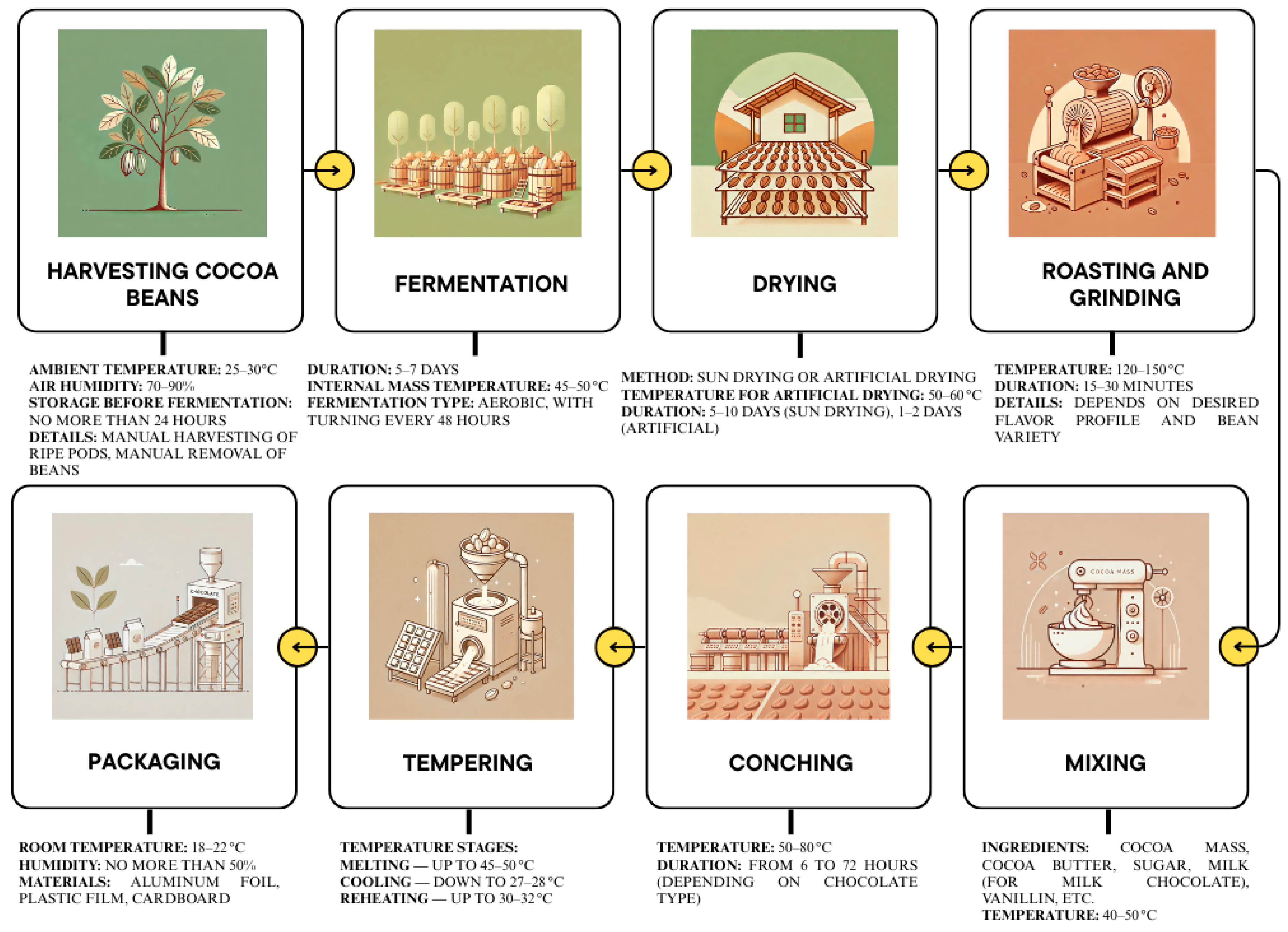 Processes 13 01431 g001