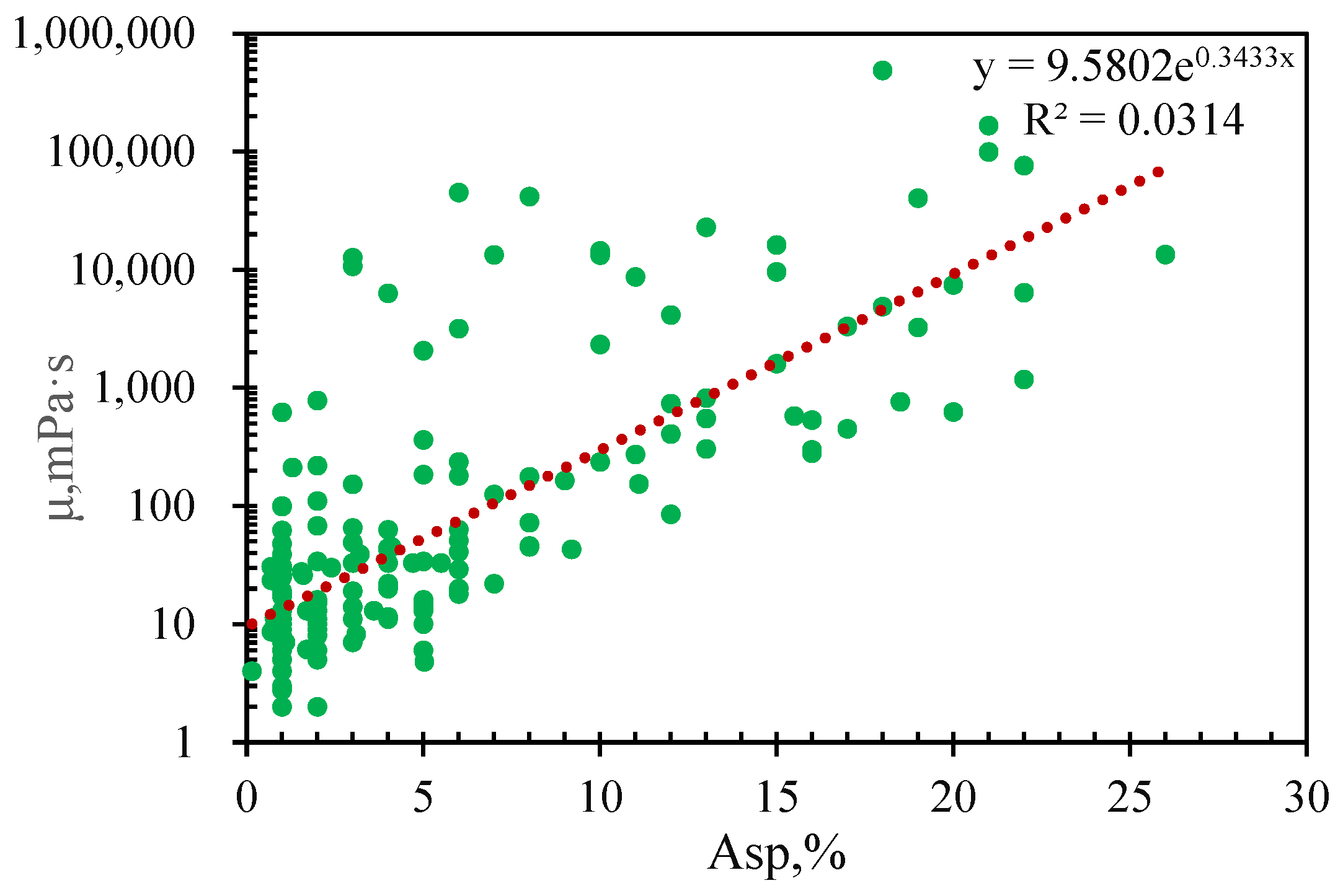 Processes 13 01433 g005 Processes 13 01433 g005