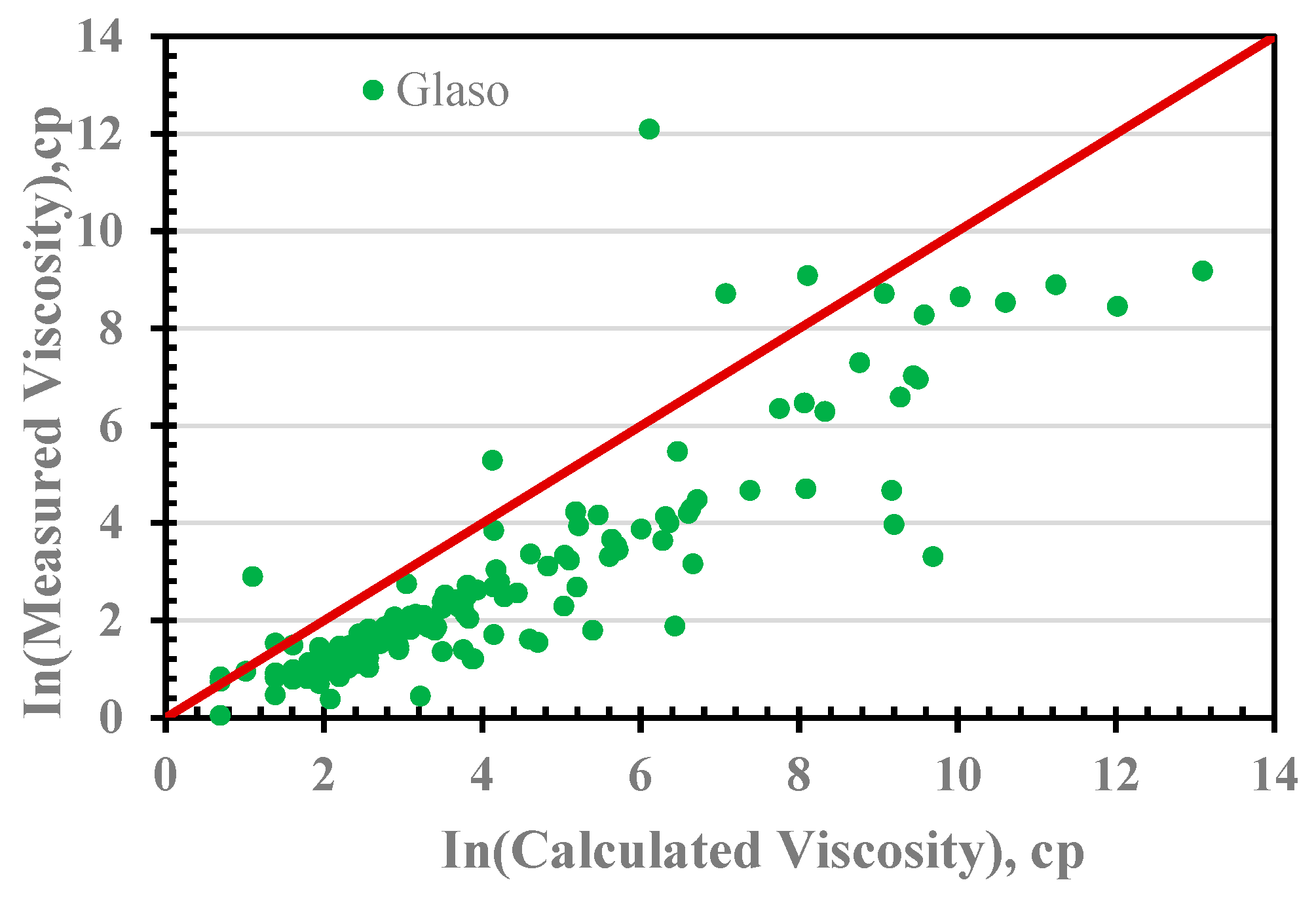 Processes 13 01433 g006 Processes 13 01433 g006