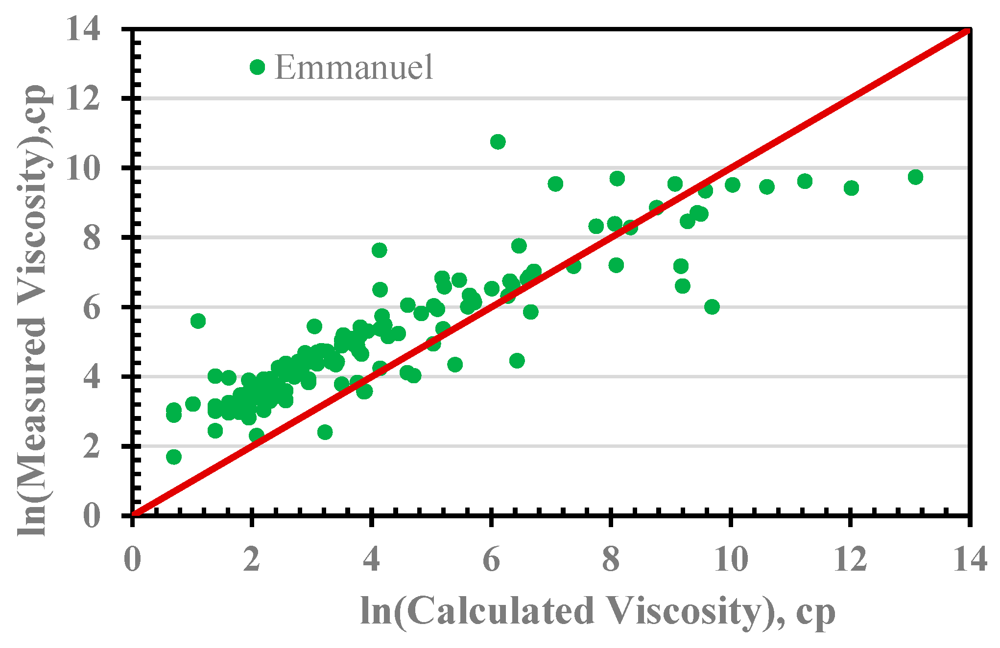 Processes 13 01433 g007 Processes 13 01433 g007