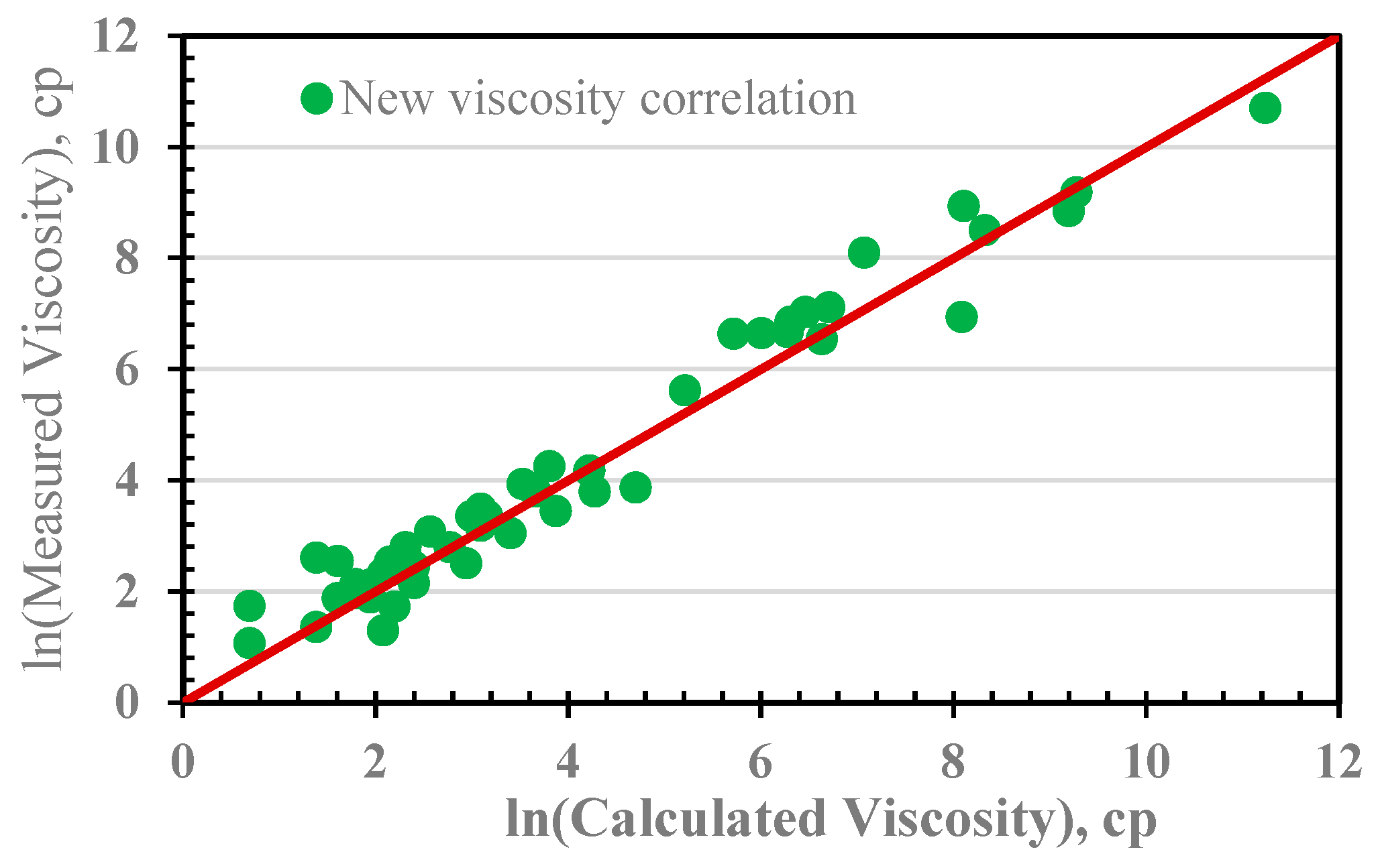 Processes 13 01433 g014 Processes 13 01433 g014