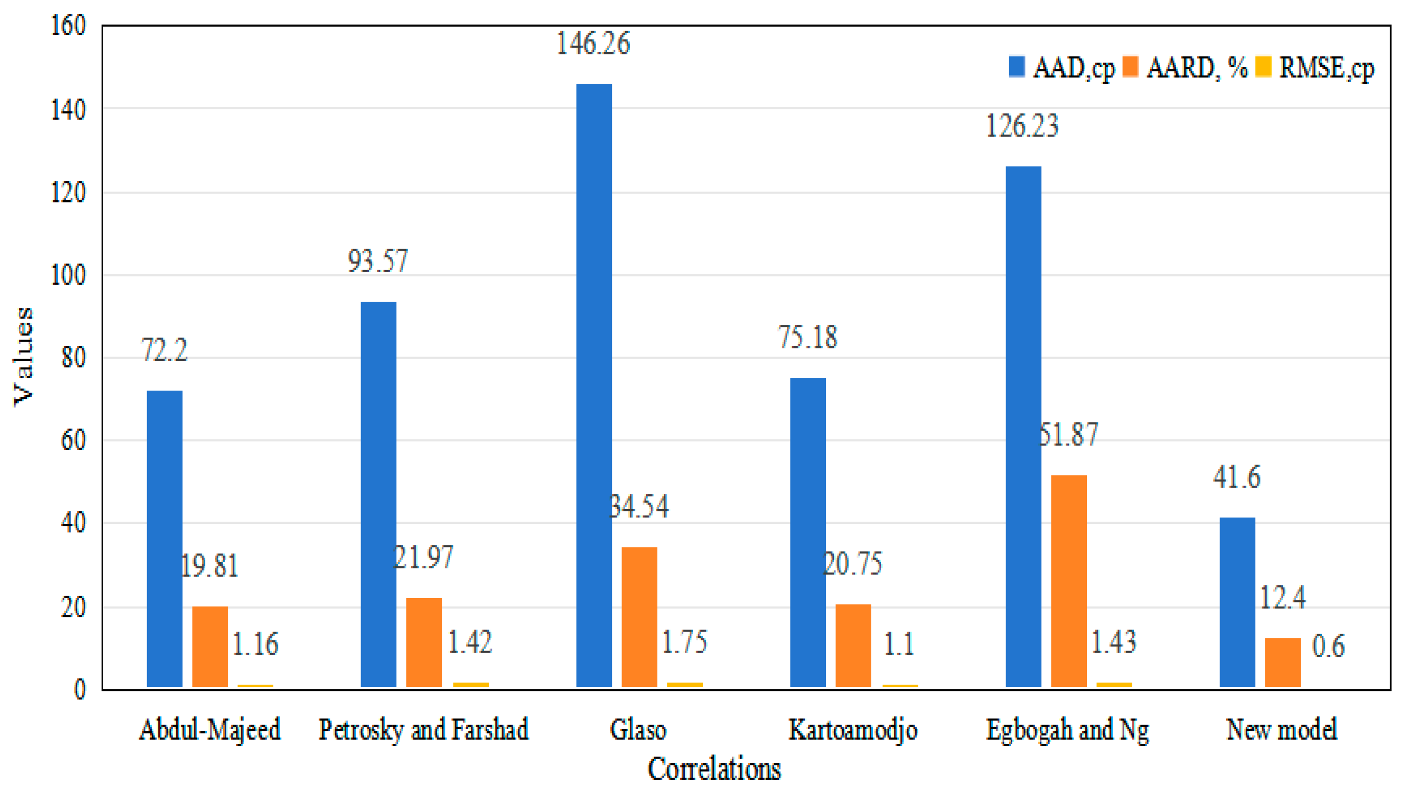 Processes 13 01433 g015 Processes 13 01433 g015