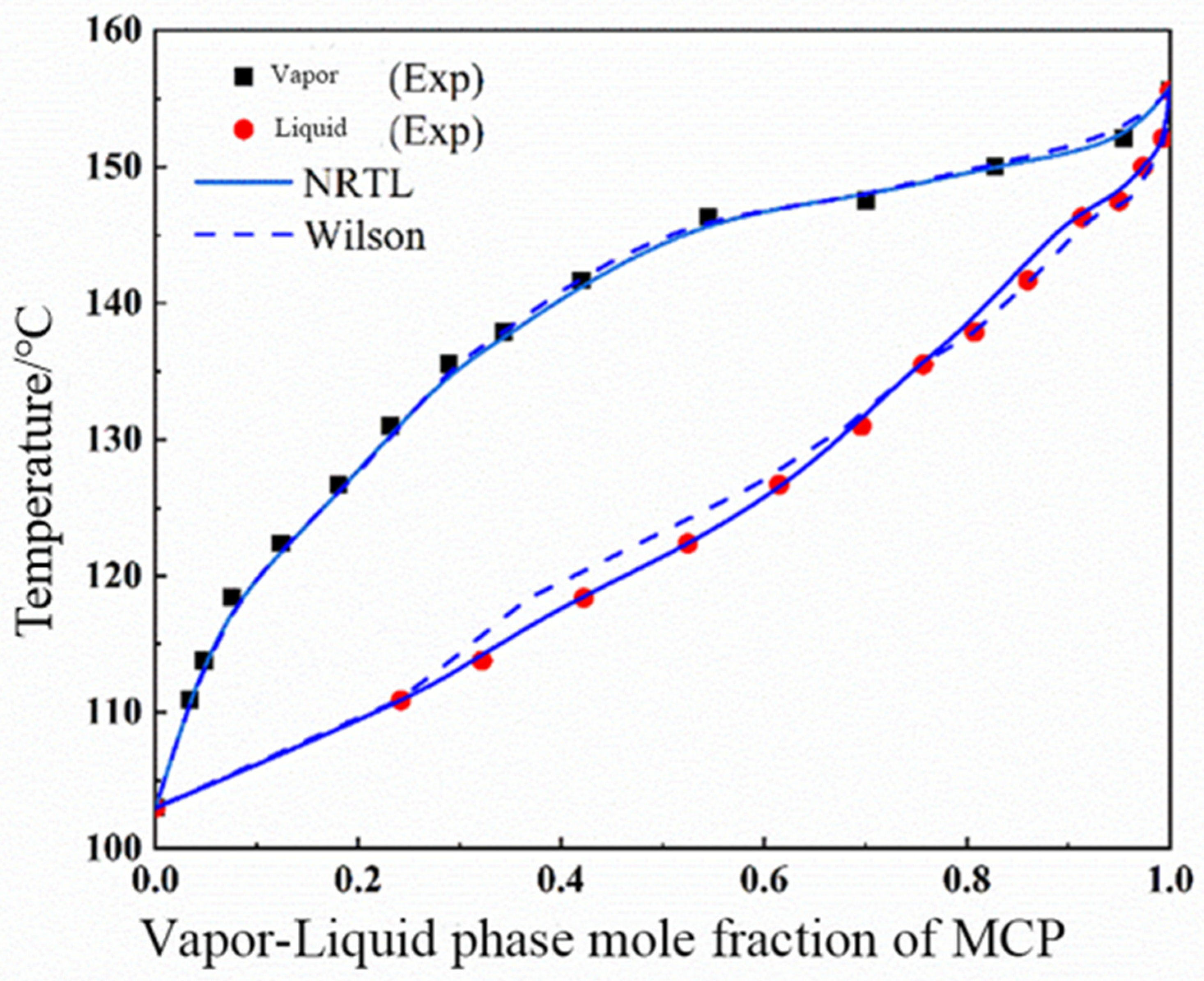 Processes 13 01435 g003