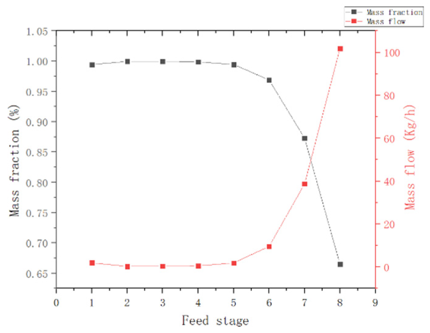 Processes 13 01435 g009