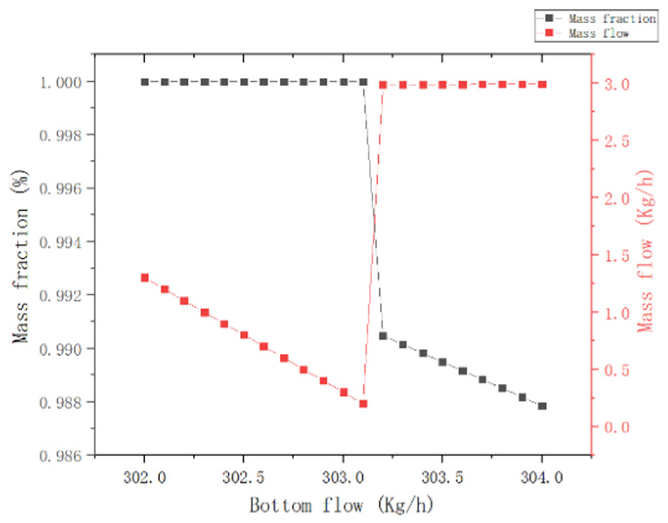 Processes 13 01435 g011