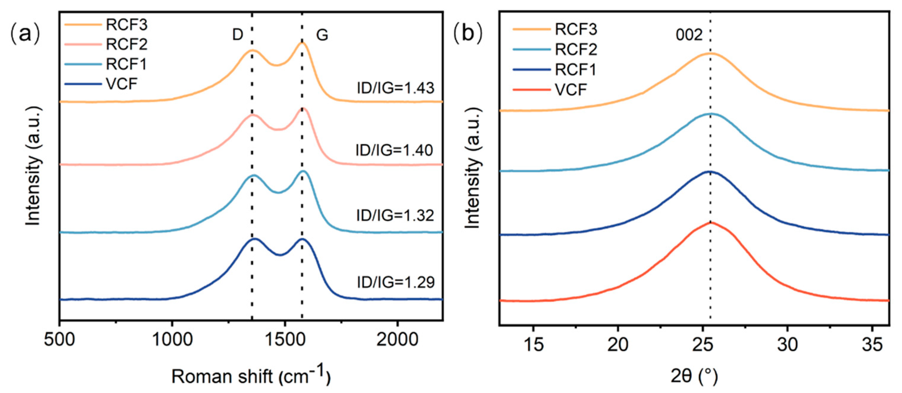Processes 13 01437 g004