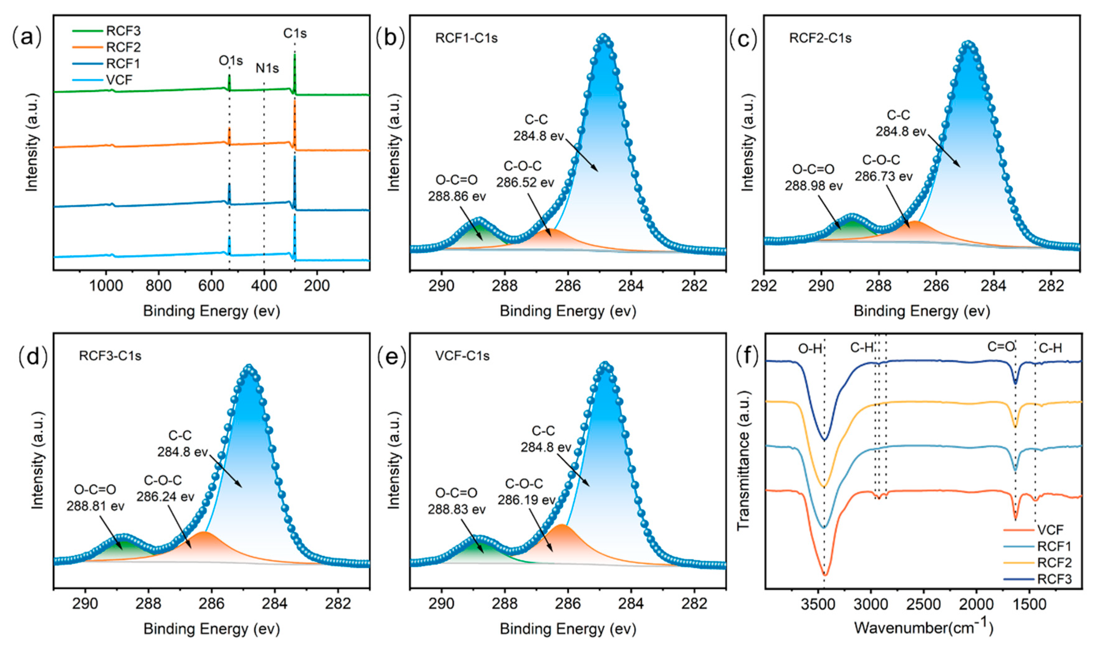 Processes 13 01437 g005