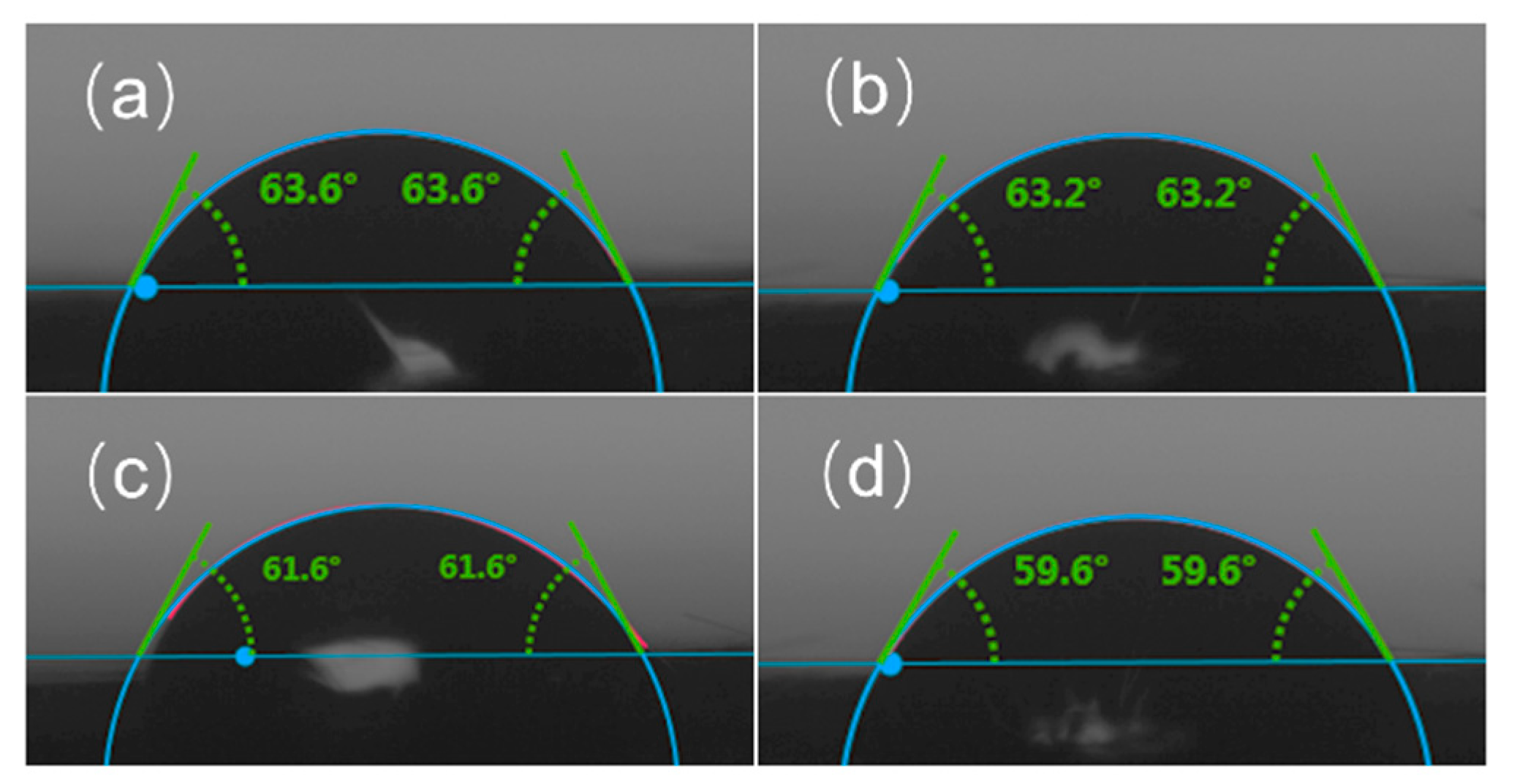 Processes 13 01437 g006