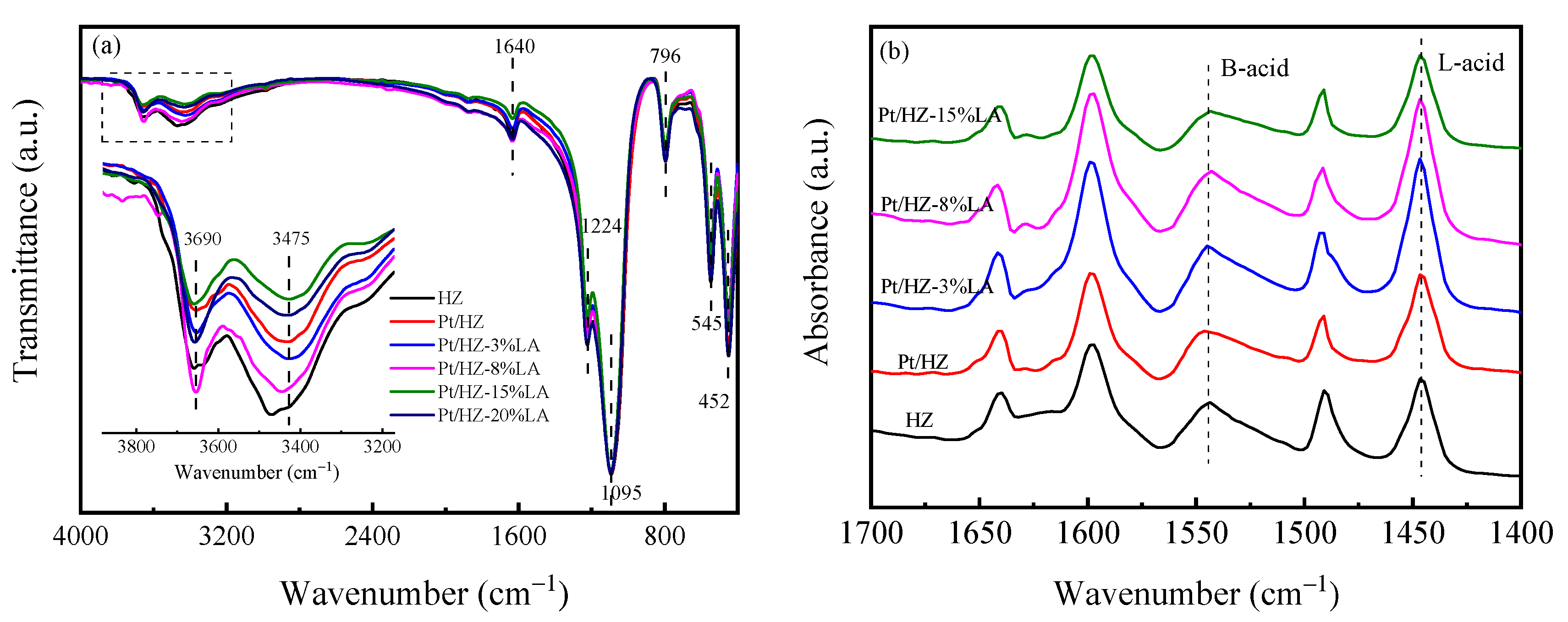 Processes 13 01440 g002