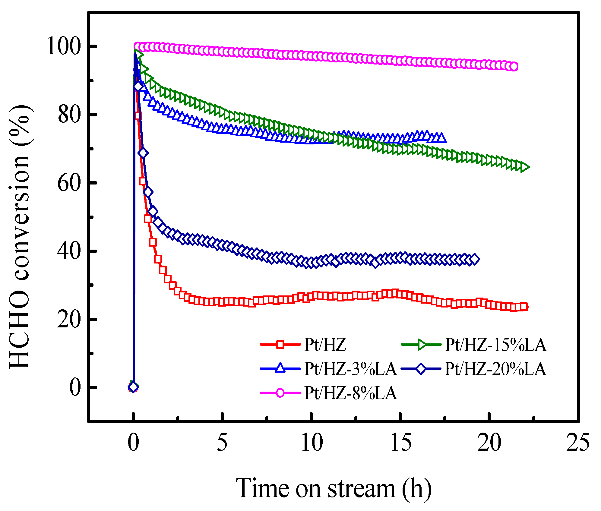 Processes 13 01440 g005