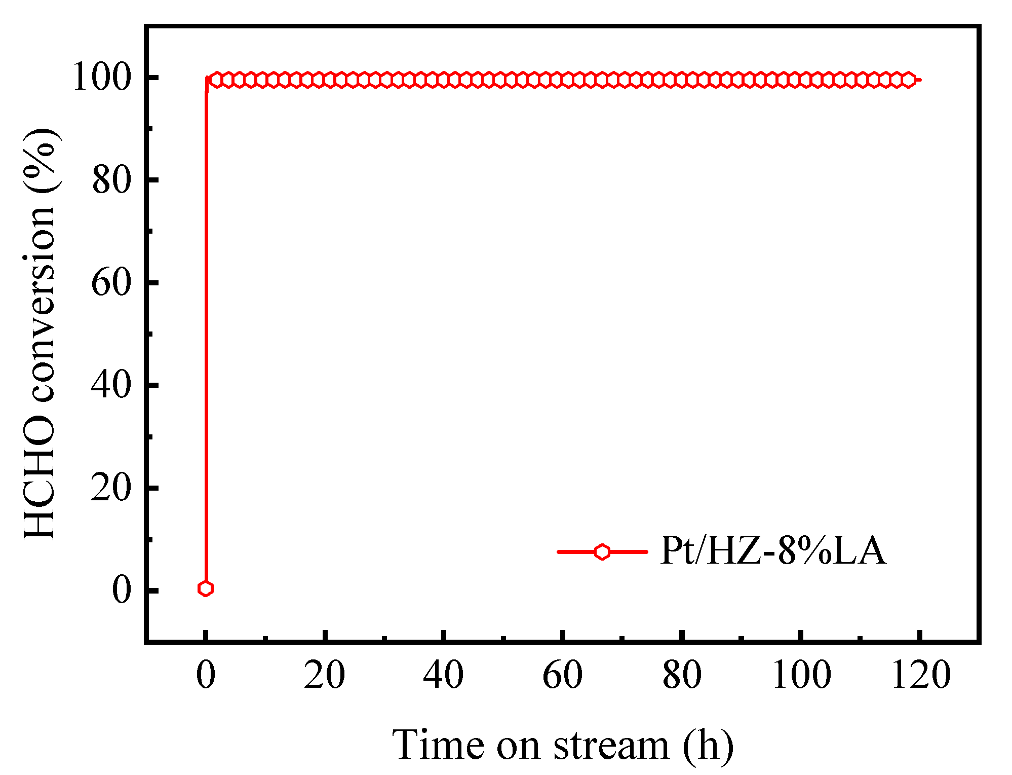 Processes 13 01440 g006