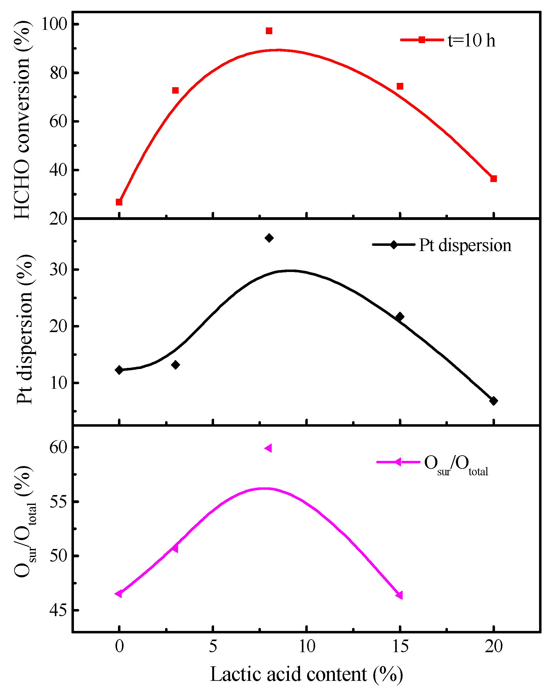 Processes 13 01440 g007